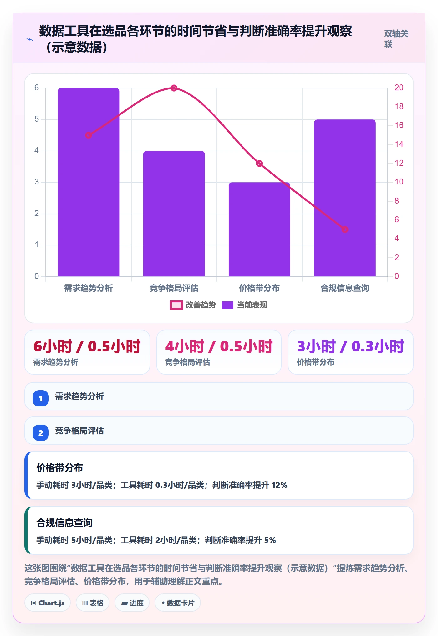跨境电商一站式服务操作手册：选品采购对应的中小商家步骤