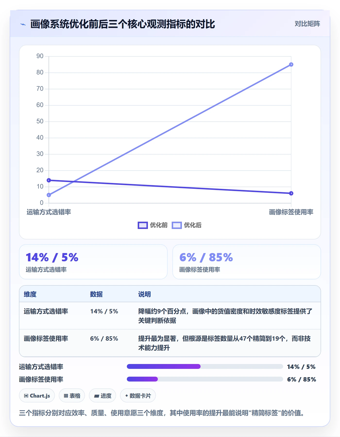 外贸数据分析平台方案设计：客户画像场景的物流方案怎么做