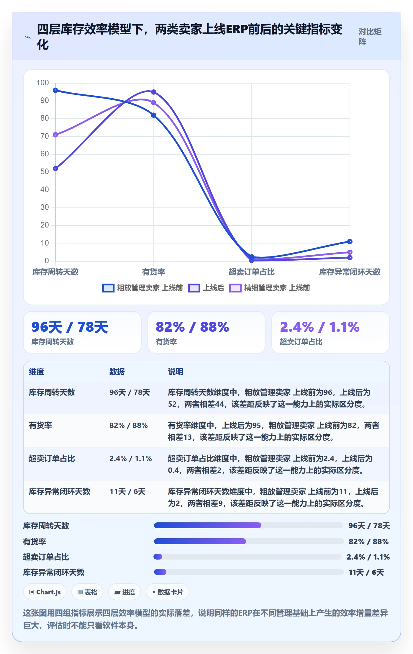 erp跨境电商选择标准：库存管理维度如何评估效率提升