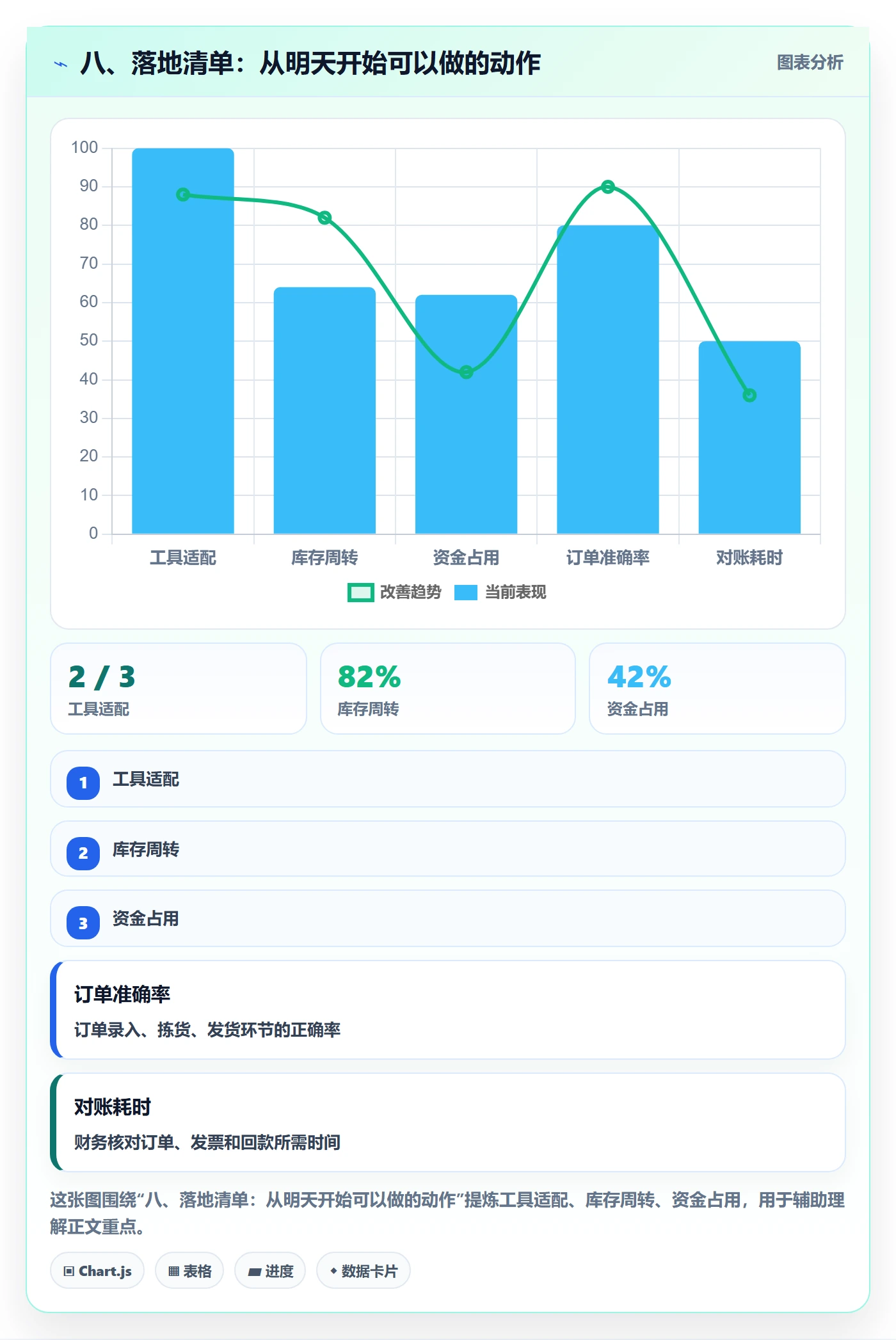 八、落地清单：从明天开始可以做的动作