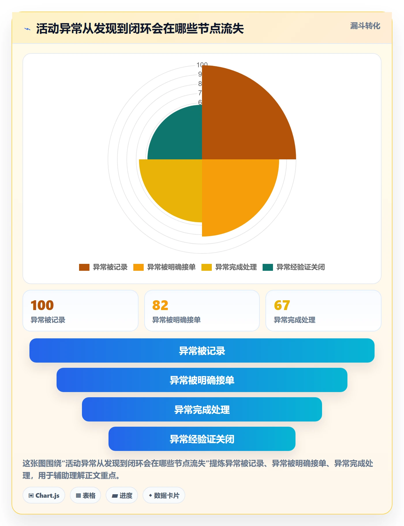 temu检查方法：通过活动流量评估团队协同质量