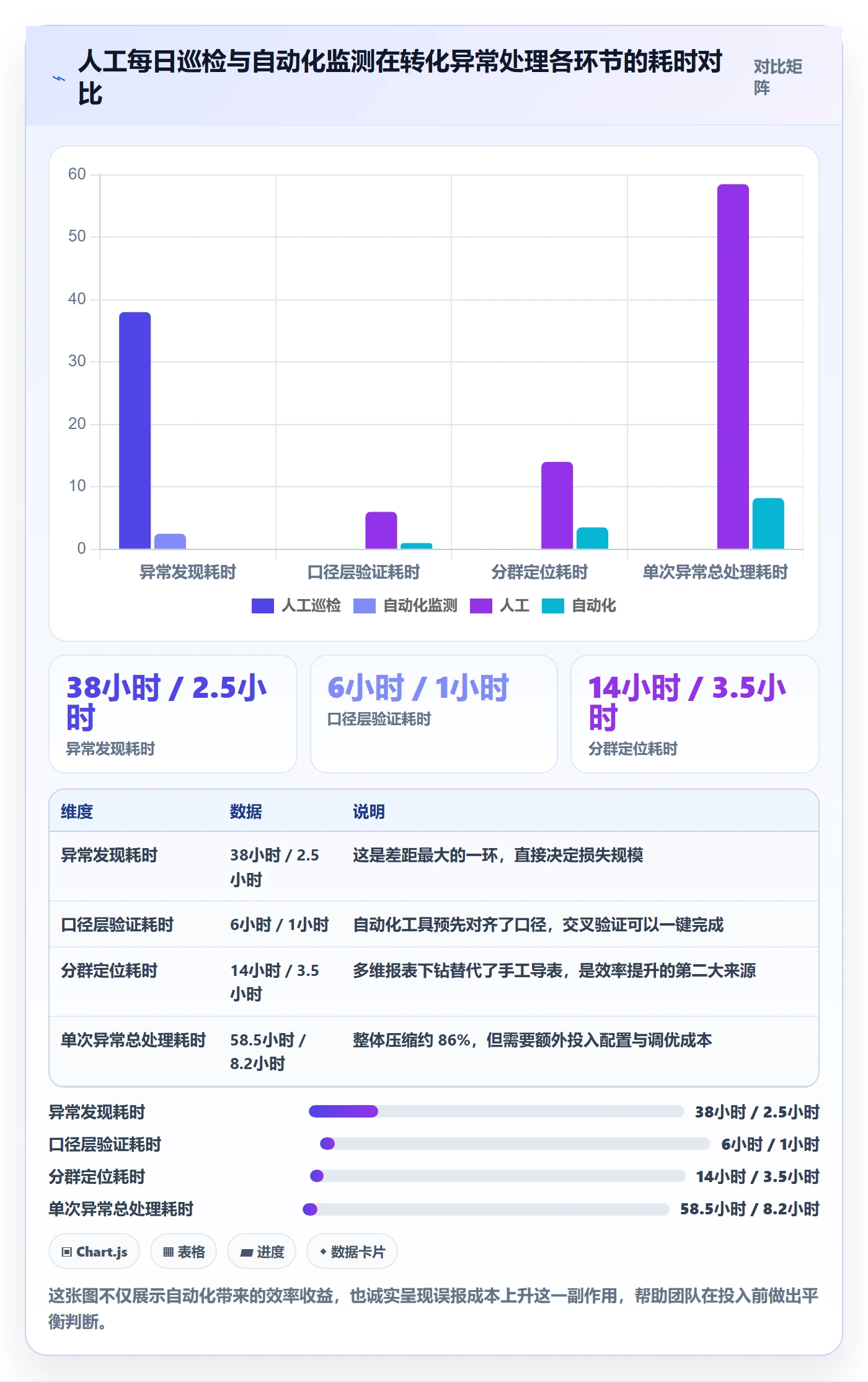 跨境电商运营避坑指南：转化优化环节的风险排查要注意什么