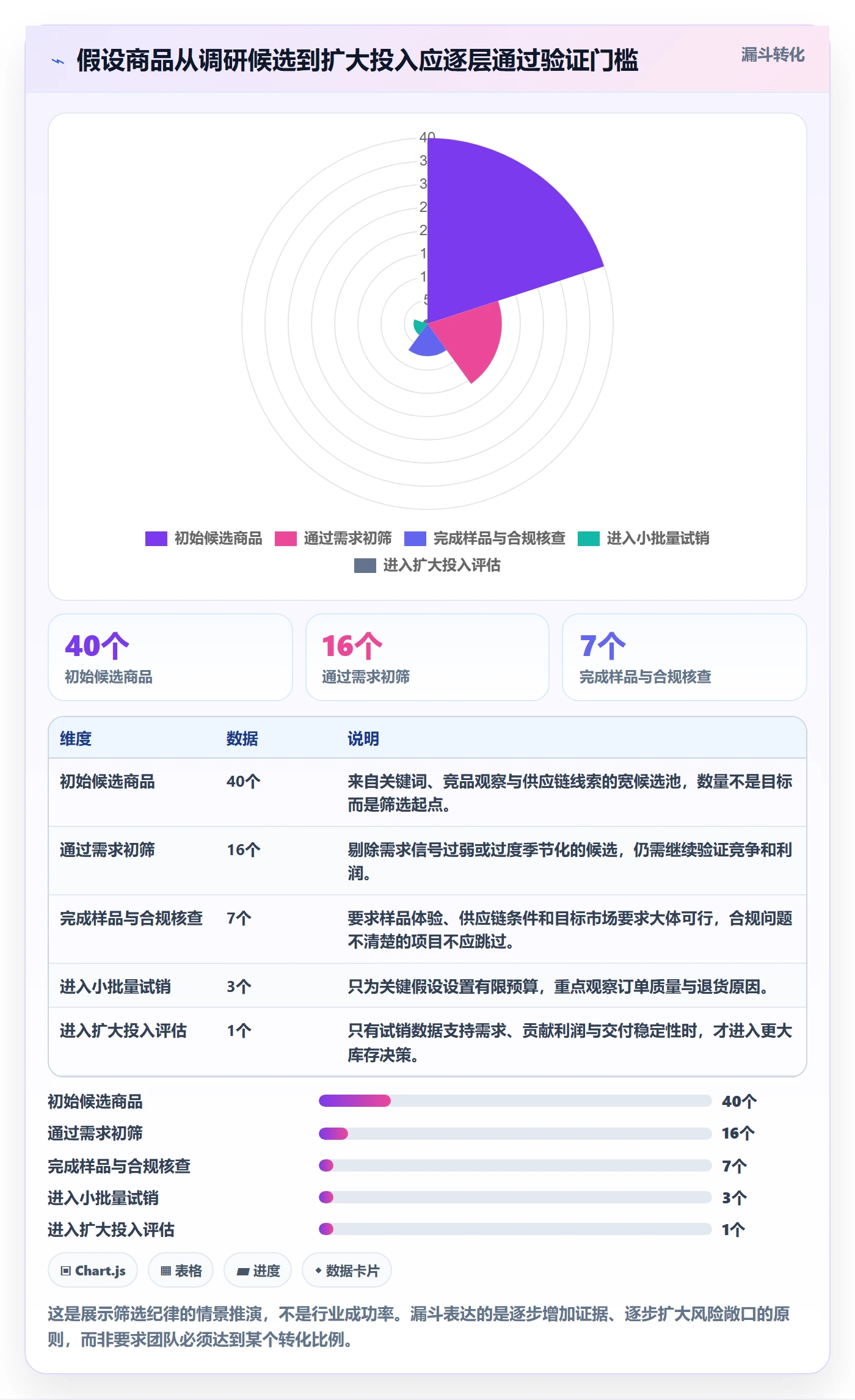 跨境电商怎么优化？先从选品策略的市场调研入手