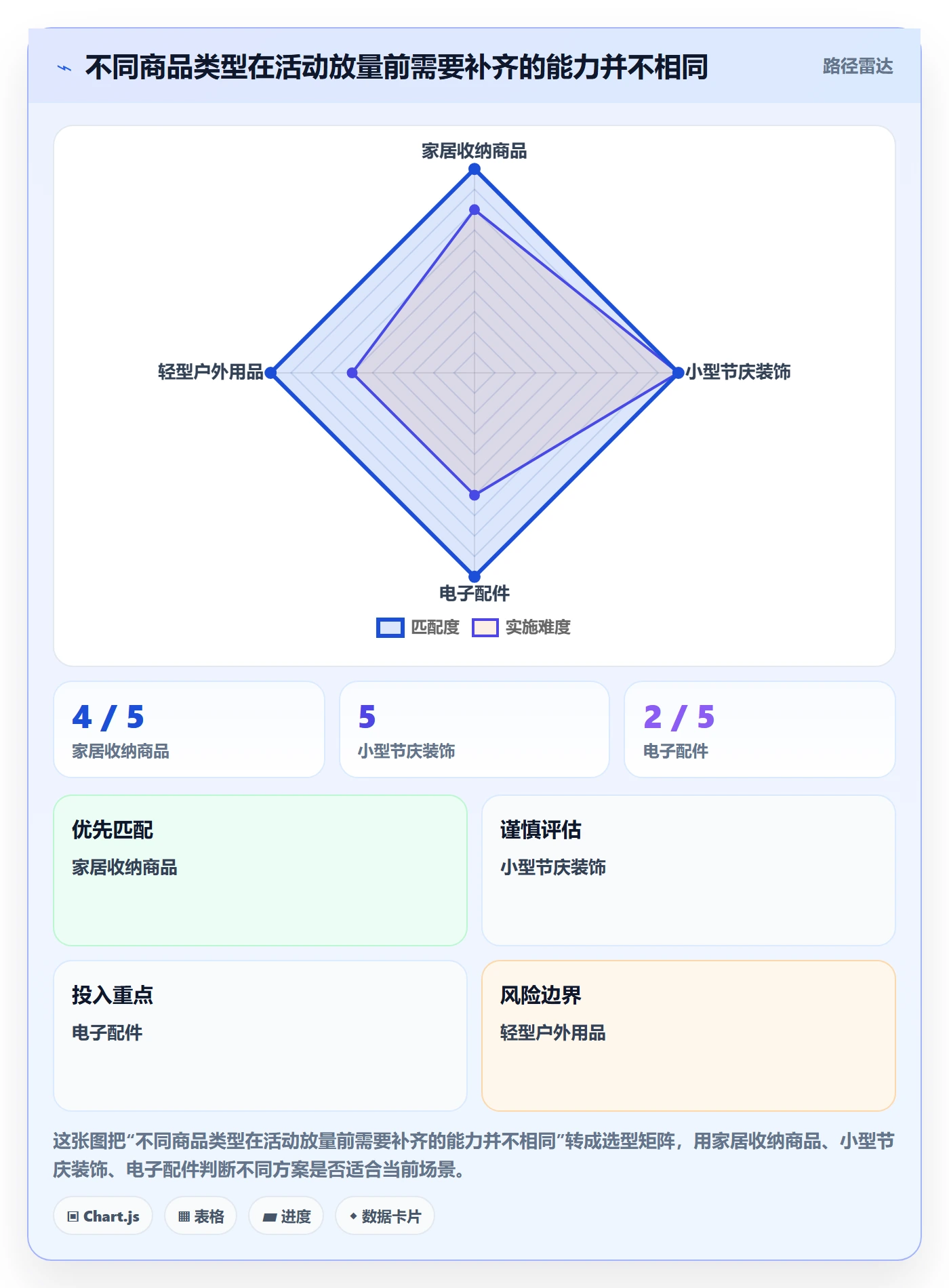 temu怎么选？活动流量相关的本地化运营判断标准