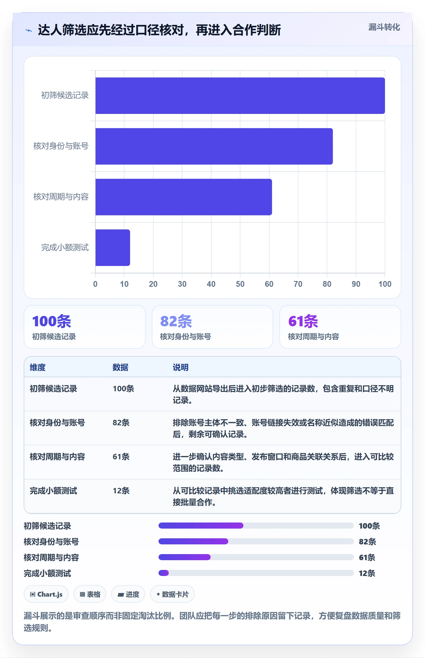 电商数据查询网站基础课：达人数据相关的新手避坑一次讲透