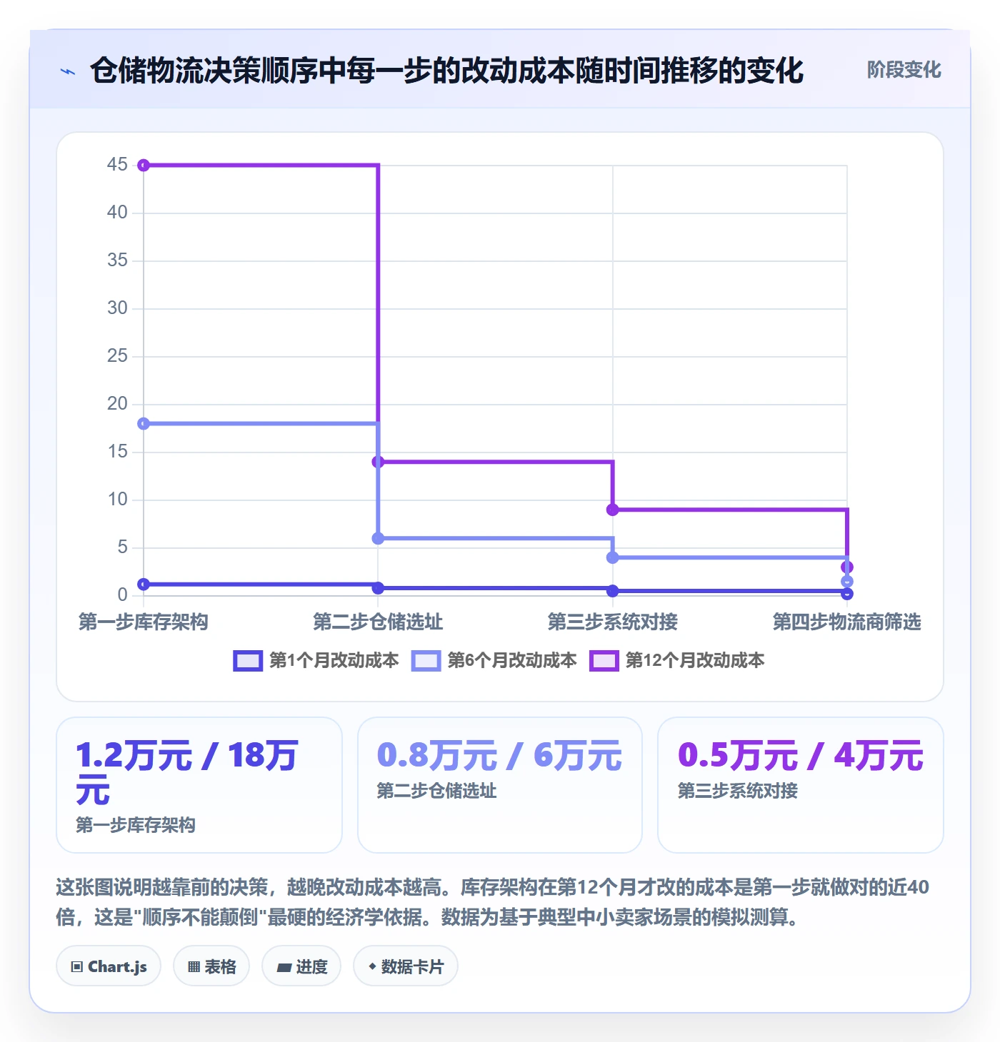 跨境电商一站式服务多店经营：仓储物流从哪里开始