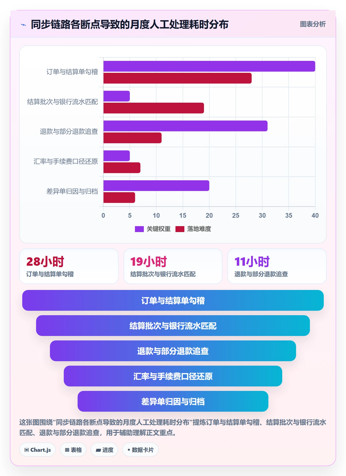 erp跨境电商选择标准:订单同步维度如何评估回款管理