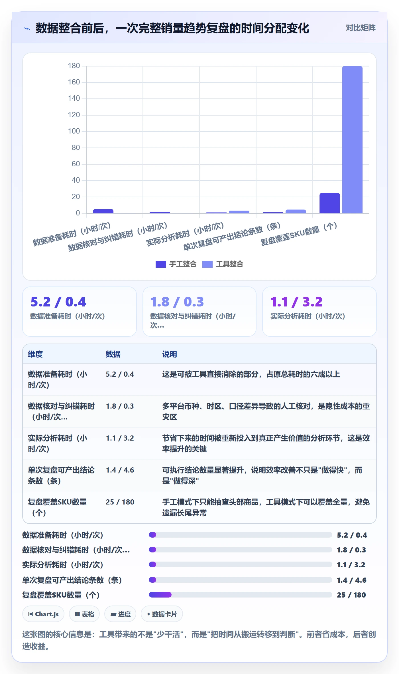 商品分析问题诊断：销量趋势如何用数据复盘改进