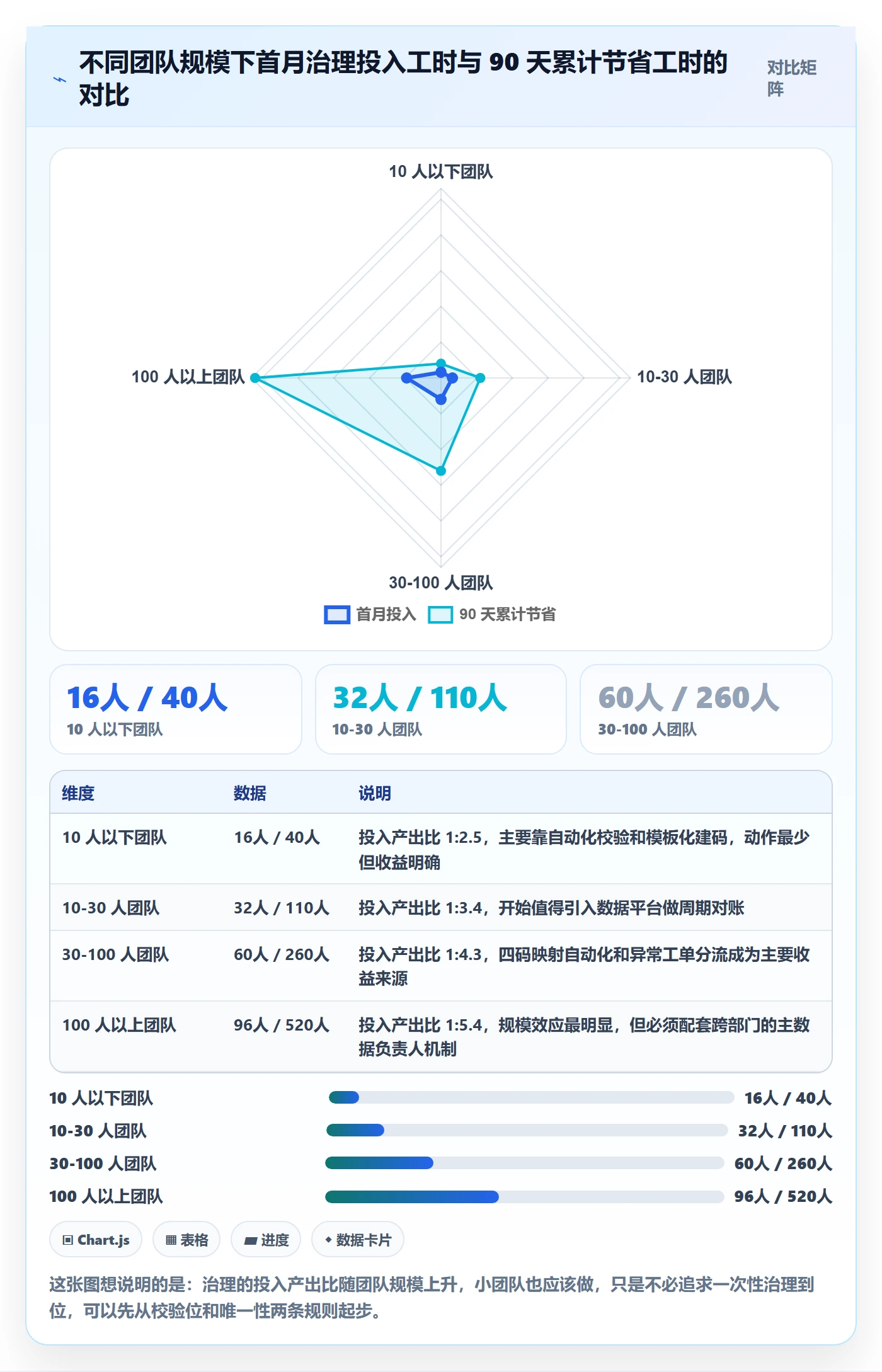 UPC码实施路径：编码规范如何完成数据复盘
