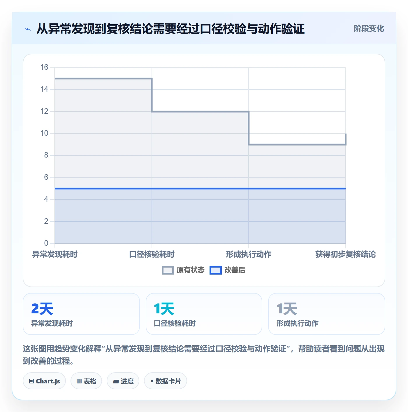 temu问题诊断：全托管模式如何用数据复盘改进