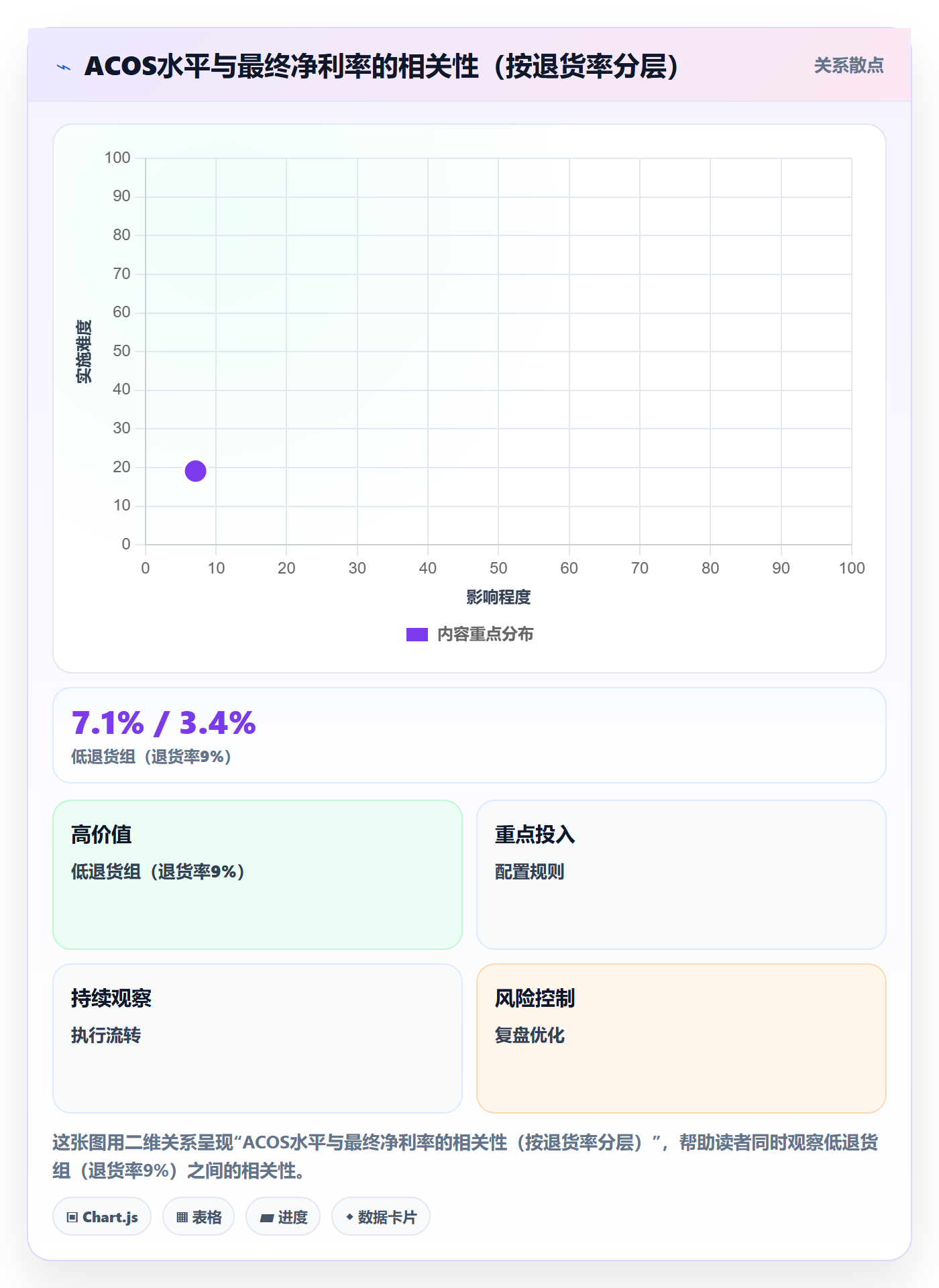 跨境电商一站式服务数据方法：用运营推广支撑常见误区判断