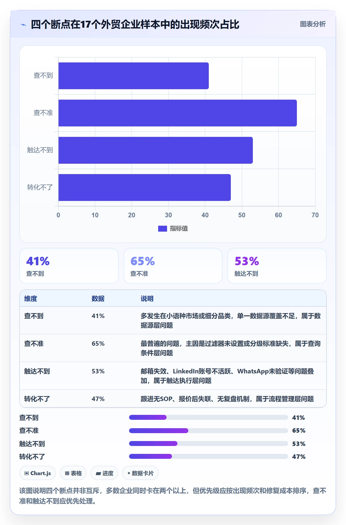 外贸数据分析平台优化清单：买家查询与增长策略的关键动作