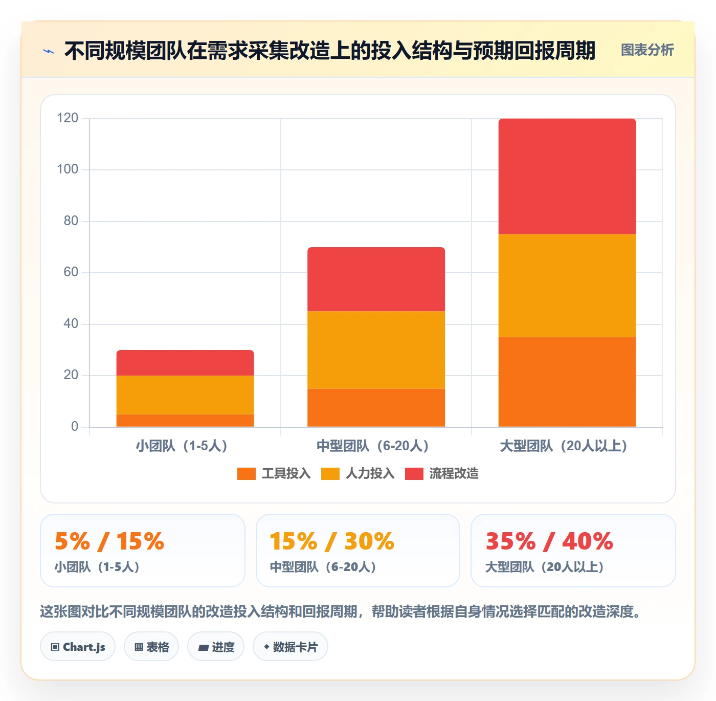 商品分析避坑指南：市场需求环节的客户服务要注意什么