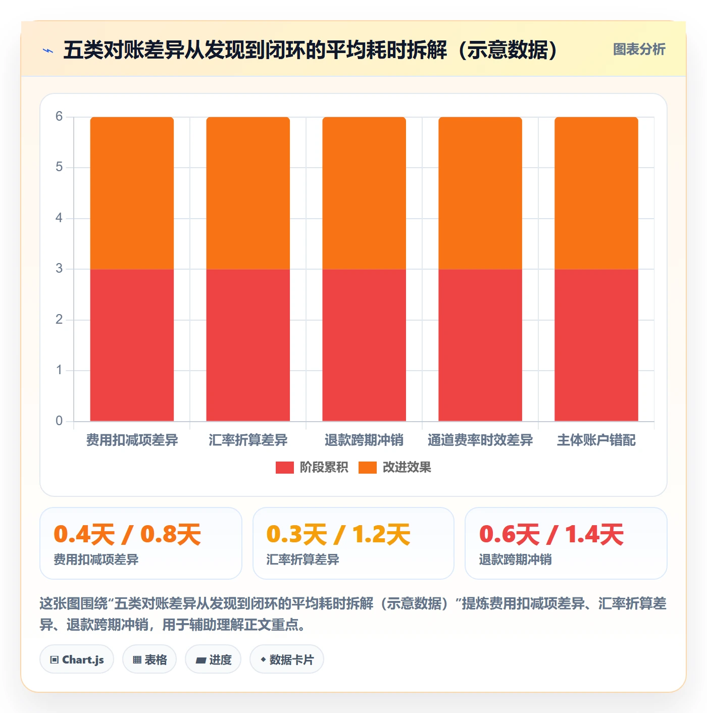 erp跨境电商基础课：系统实施相关的回款管理一次讲透