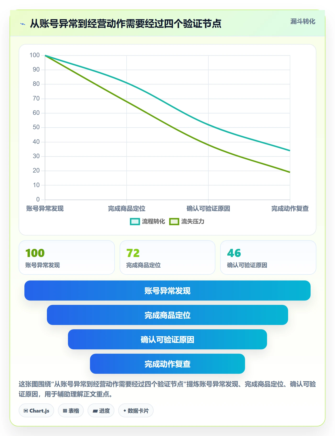 temu怎么管？以账号绩效为核心的指标体系方案