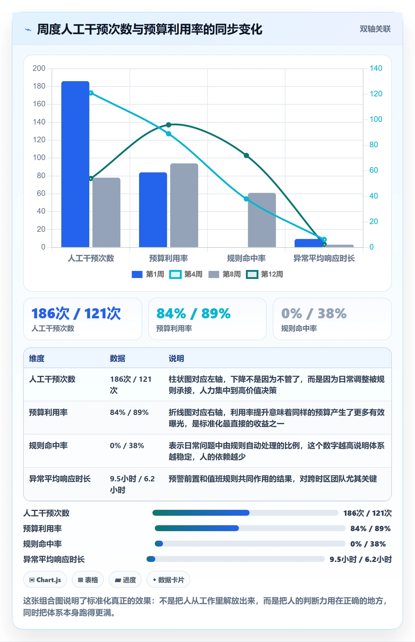 跨境电商运营实践指南：广告投放的标准化管理怎样更有效