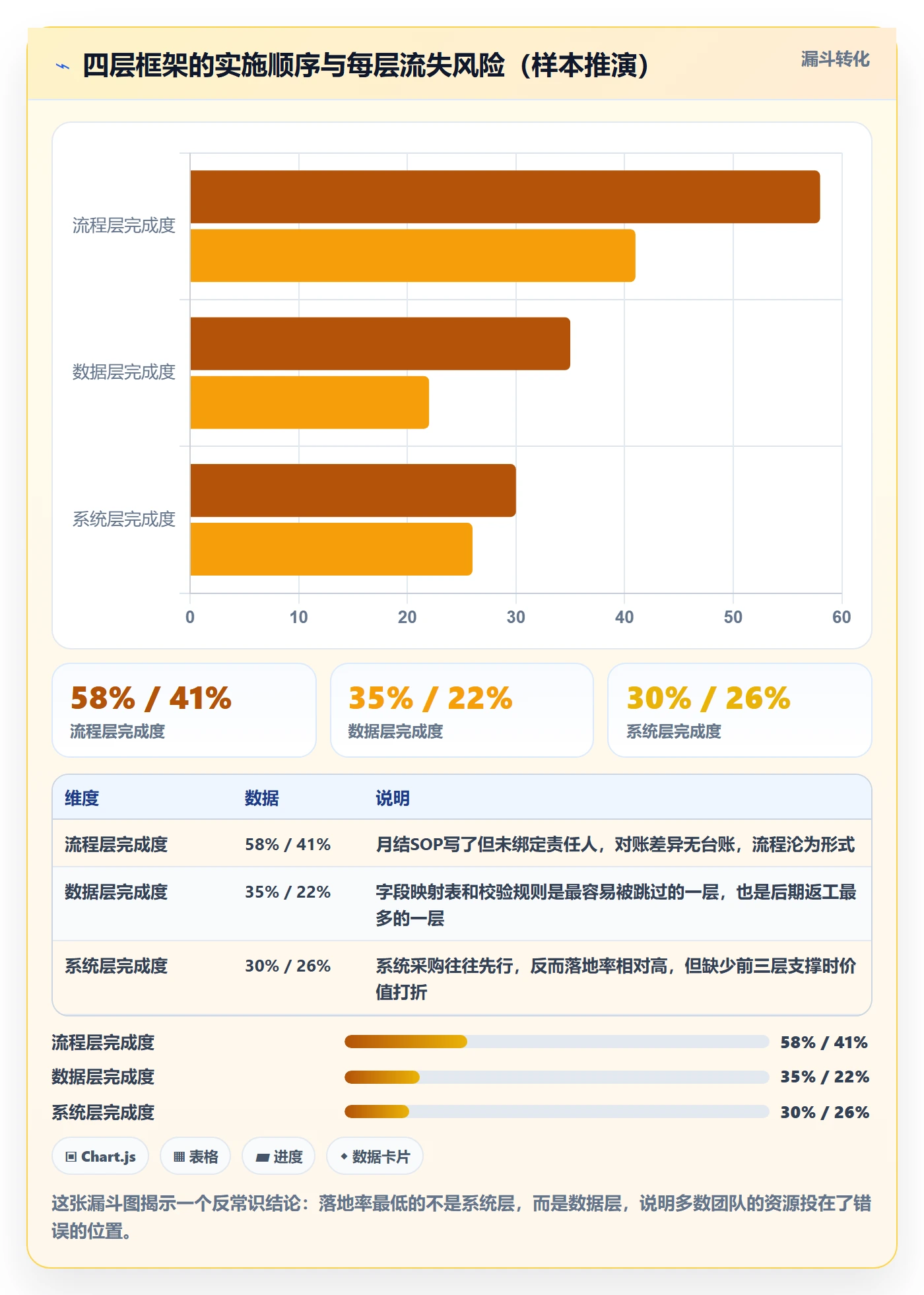erp跨境电商管理要点：财务核算的年度规划如何设计