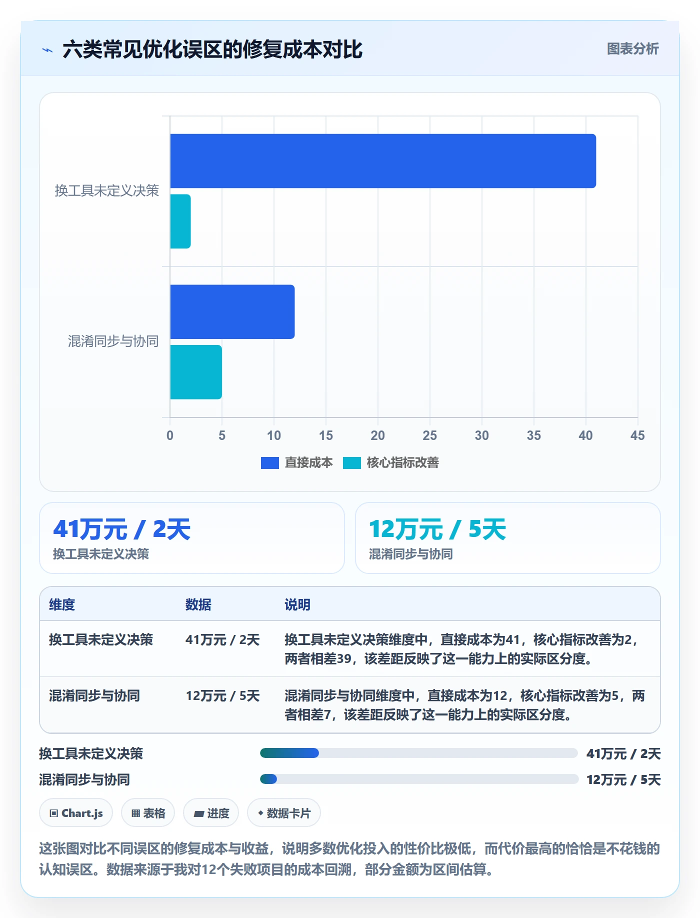 亚马逊软件怎么优化？先从库存管理的供应链协同入手