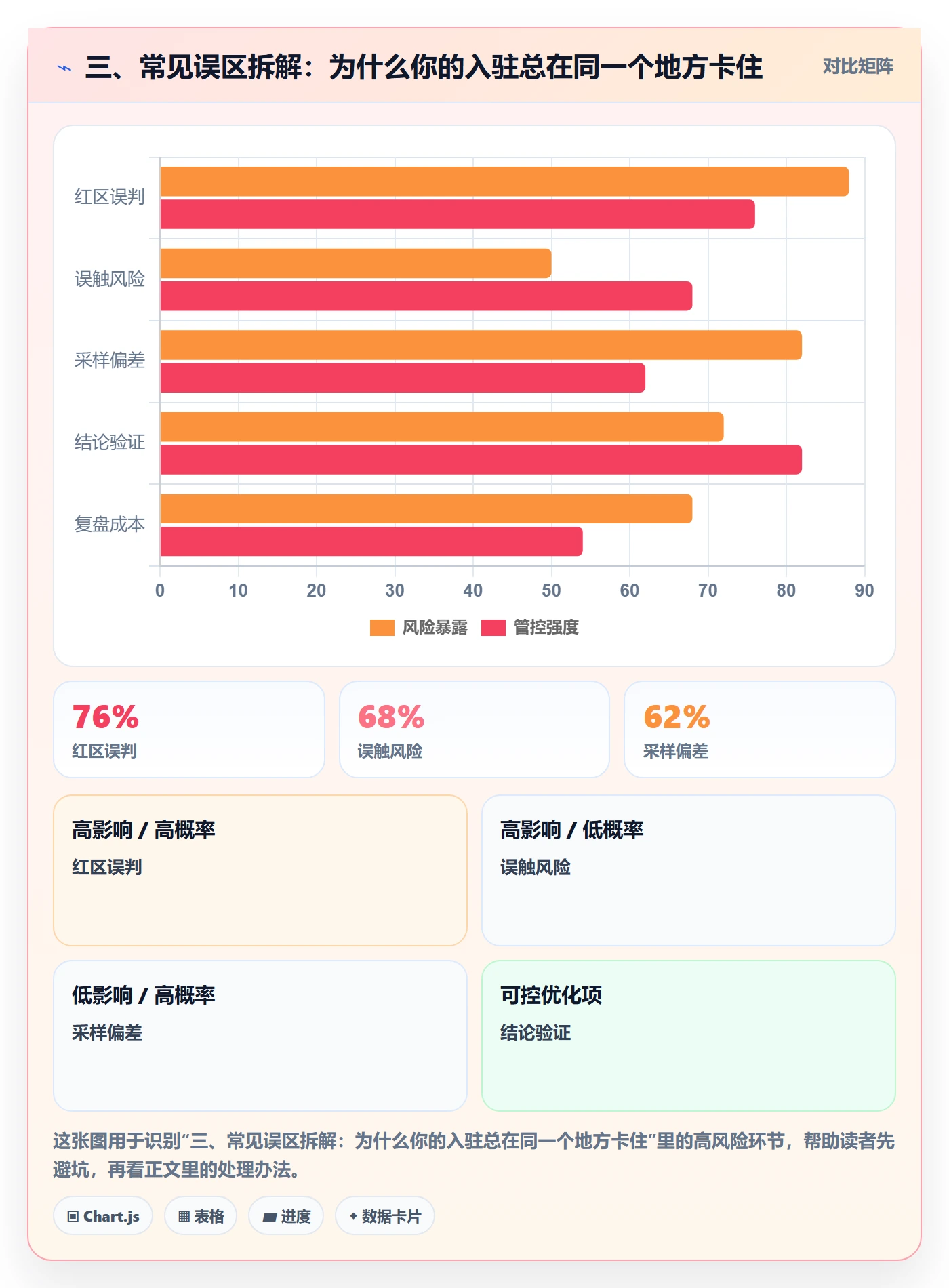 三、常见误区拆解：为什么你的入驻总在同一个地方卡住