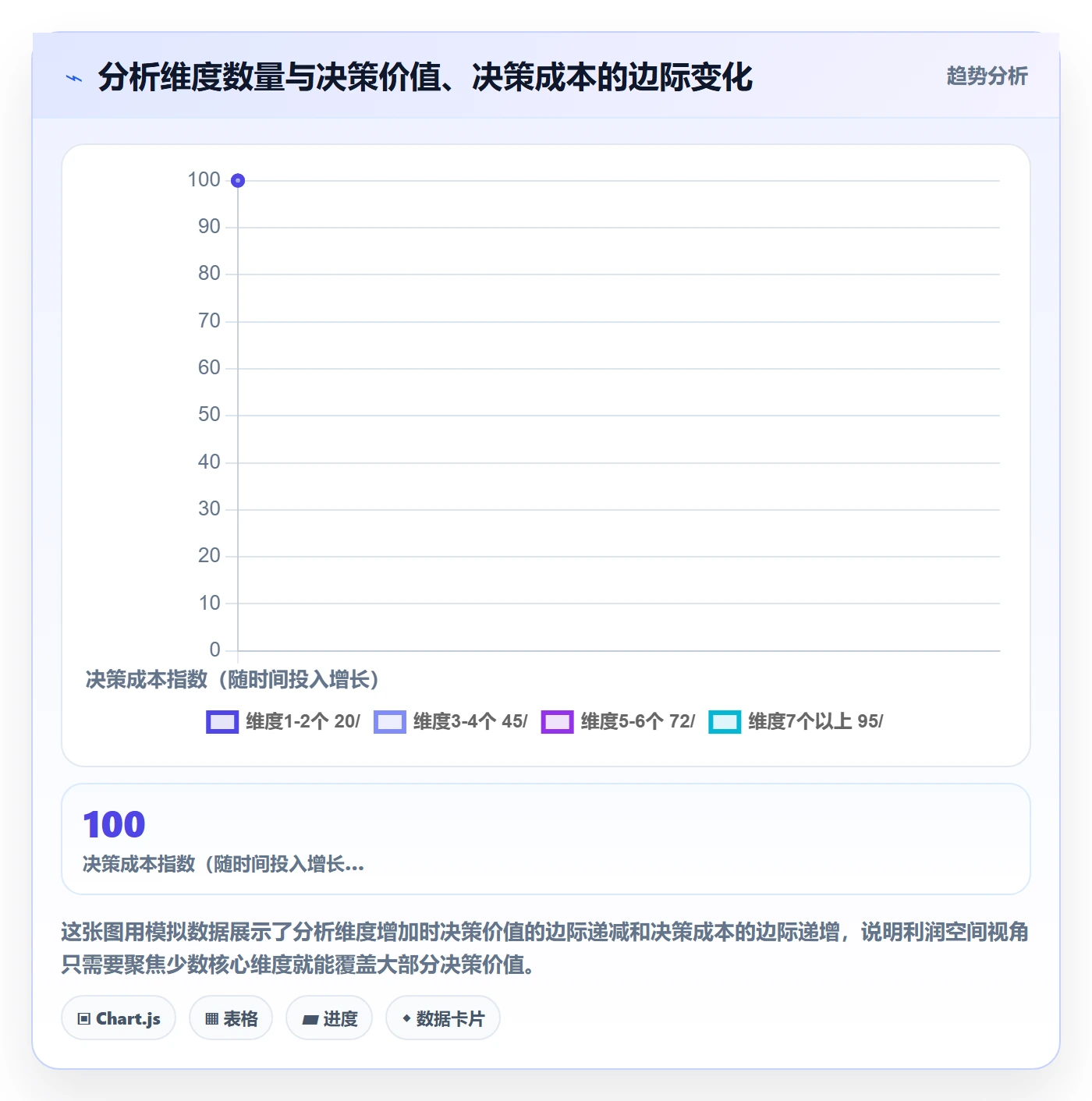 商品分析改造重点：从利润空间推进案例拆解