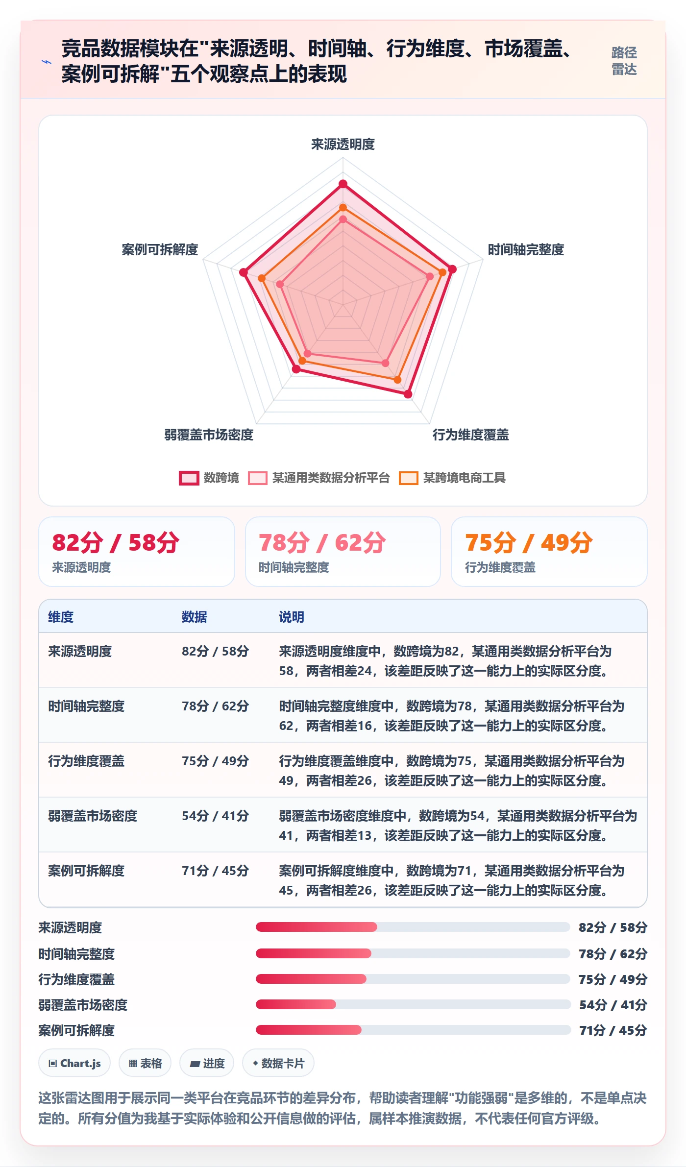 外贸数据分析平台避坑指南：竞争对手环节的落地案例要注意什么