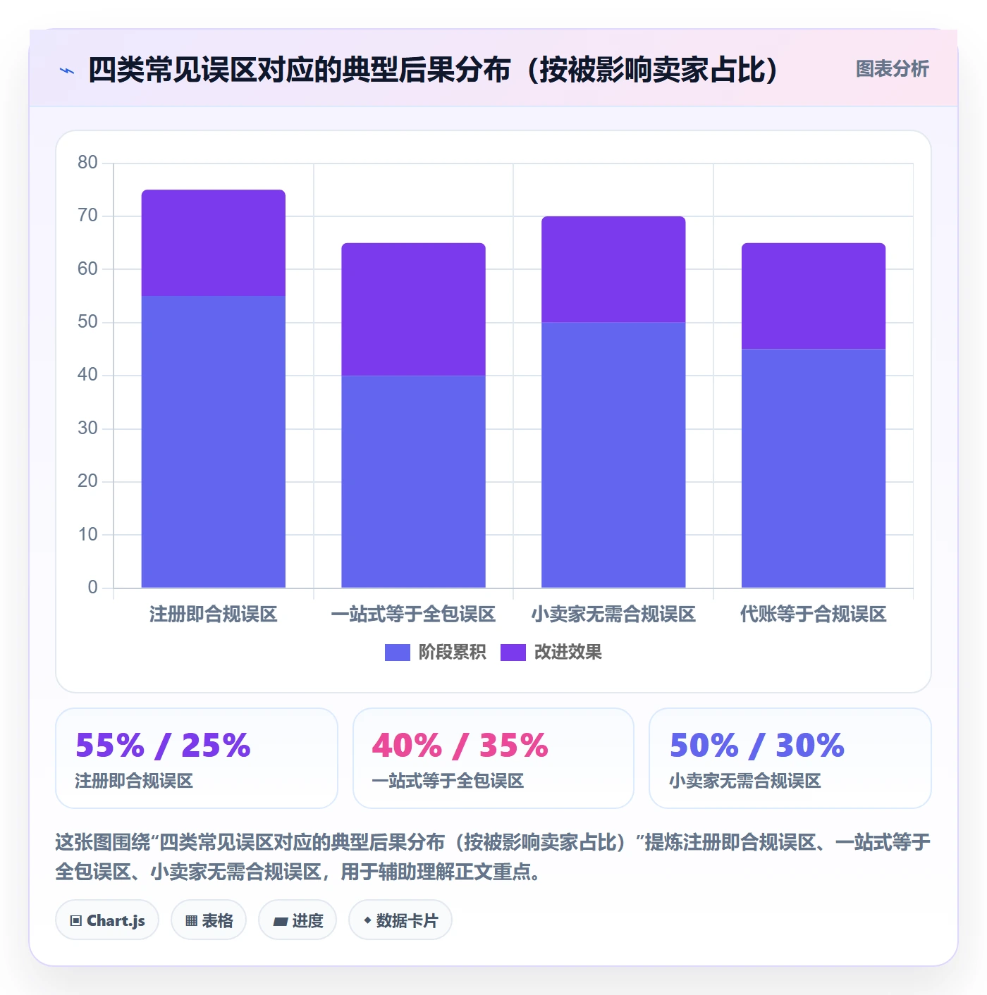 跨境电商一站式服务怎么落地？从公司注册讲清合规管理