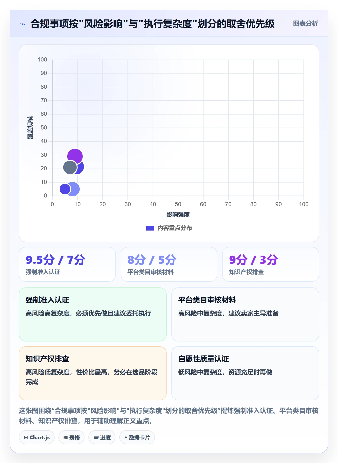 跨境电商一站式服务基础课：选品采购相关的合规管理一次讲透