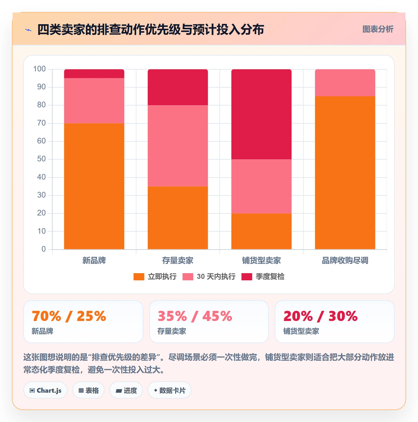 UPC码数据方法：用GS1注册支撑风险排查判断