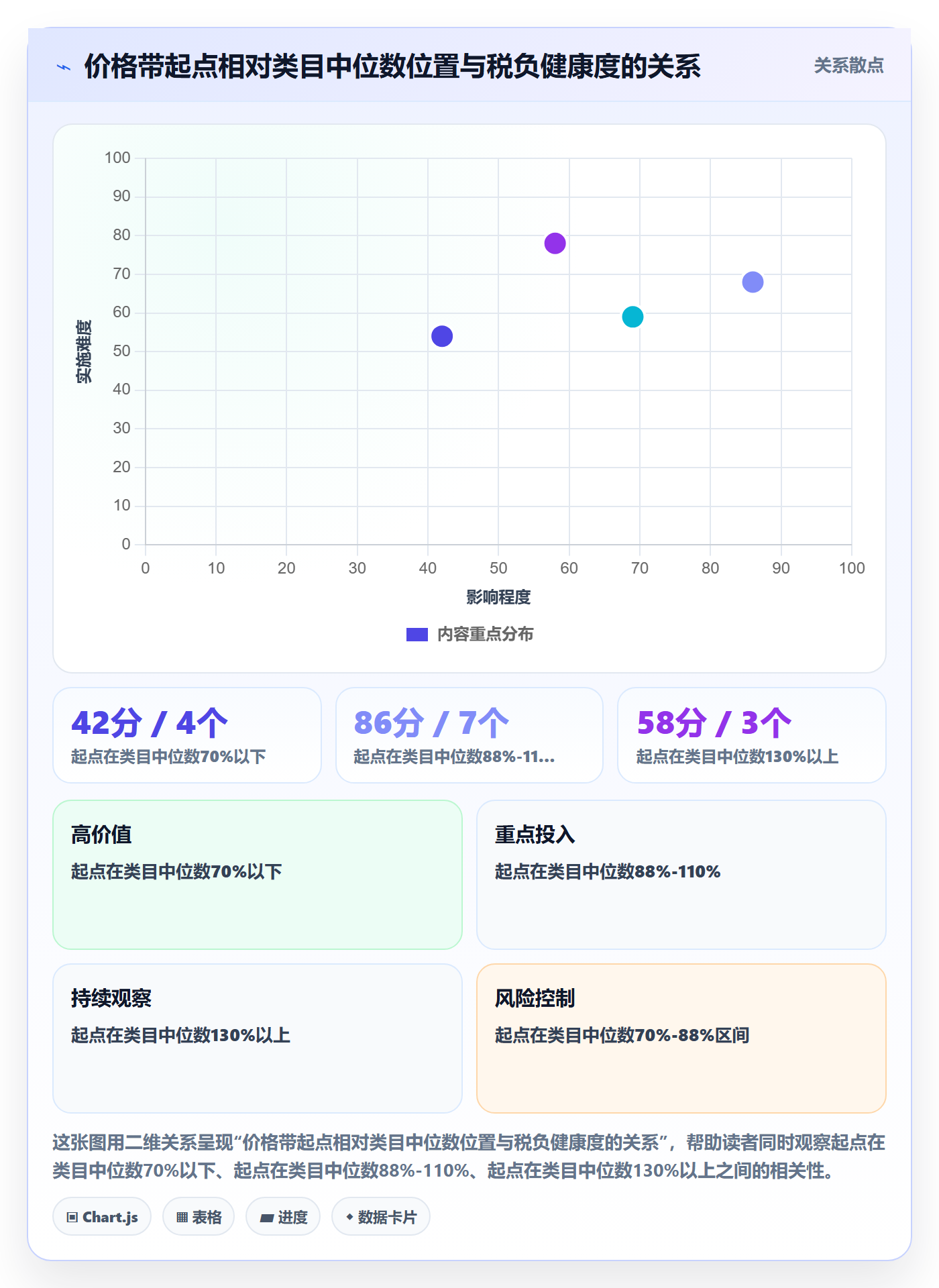 商品分析税务筹划：价格带从哪里开始