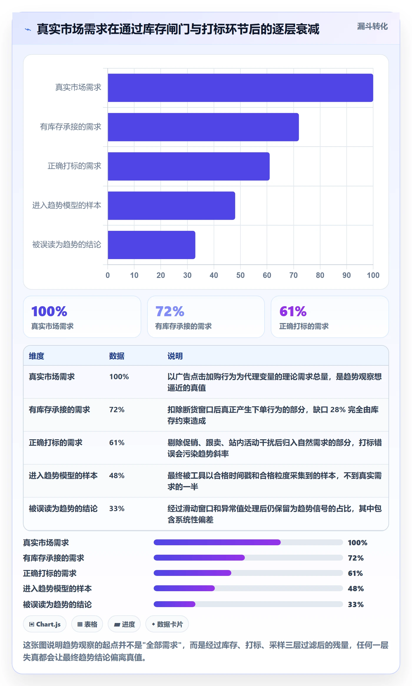 亚马逊软件业务拆解：库存管理为什么影响趋势观察