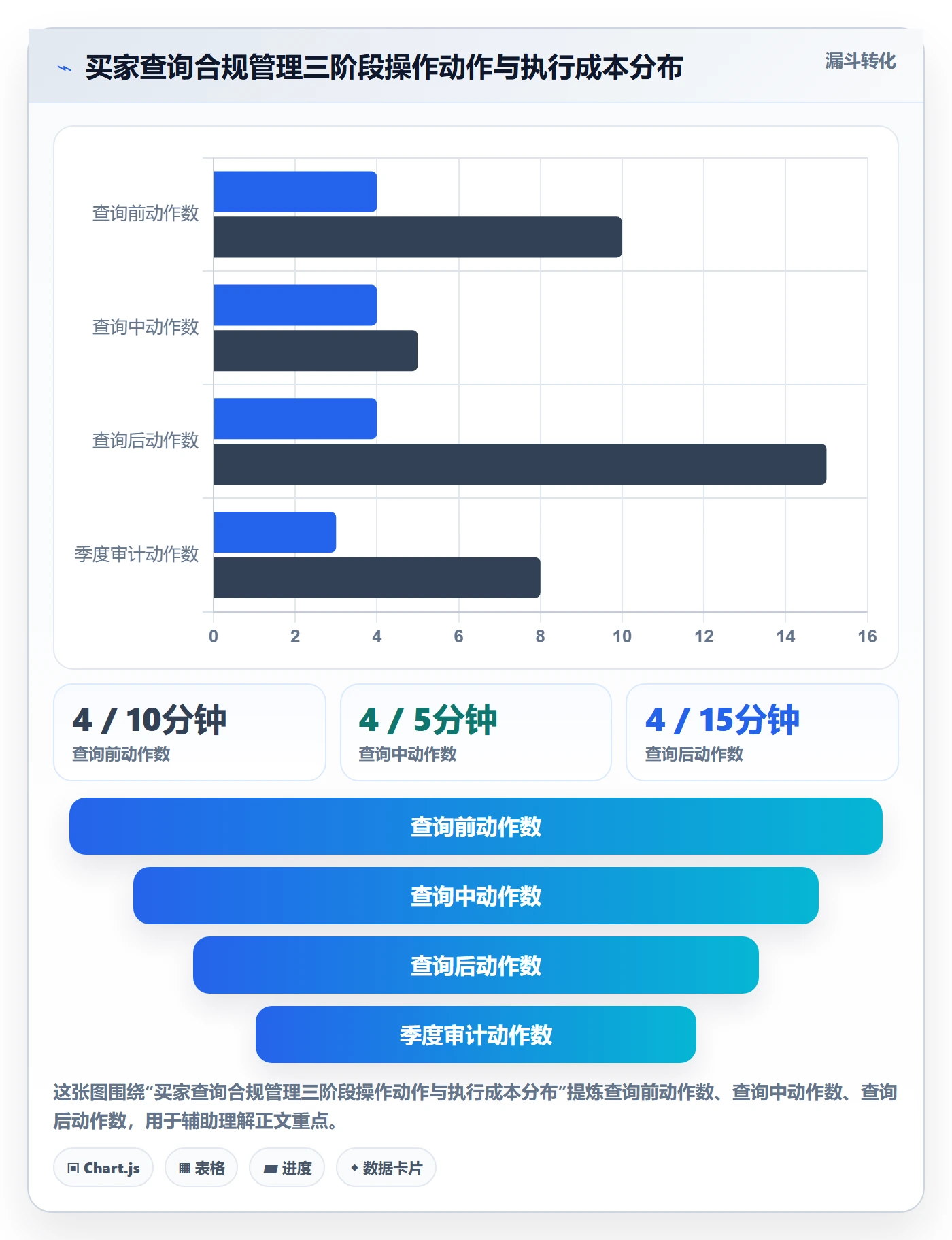 外贸数据分析平台场景解析：买家查询中的合规管理怎么处理