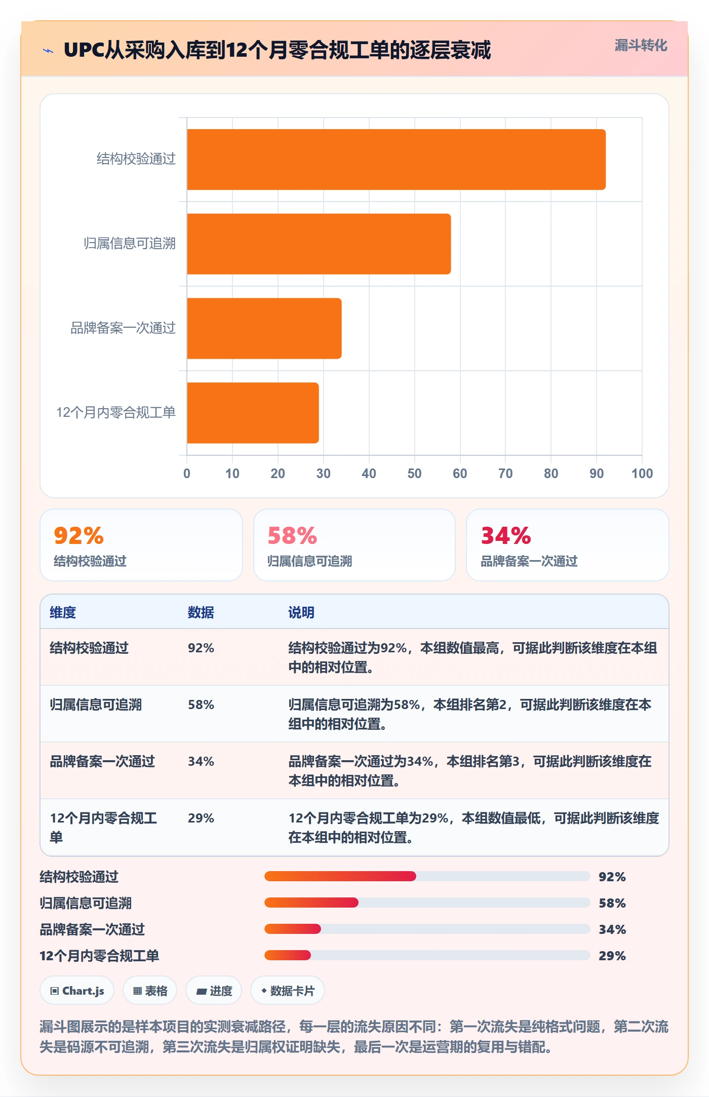 UPC码数据方法：用合规风险支撑案例拆解判断
