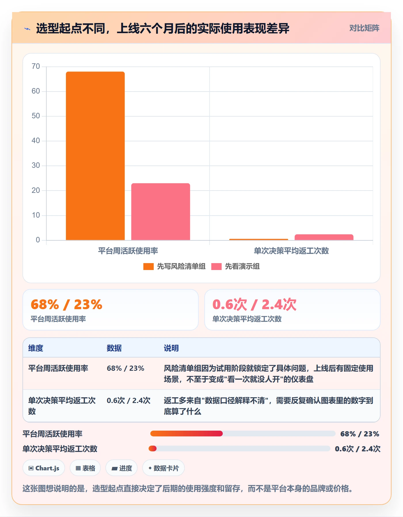外贸数据分析平台决策指南：用风险排查判断市场趋势方案