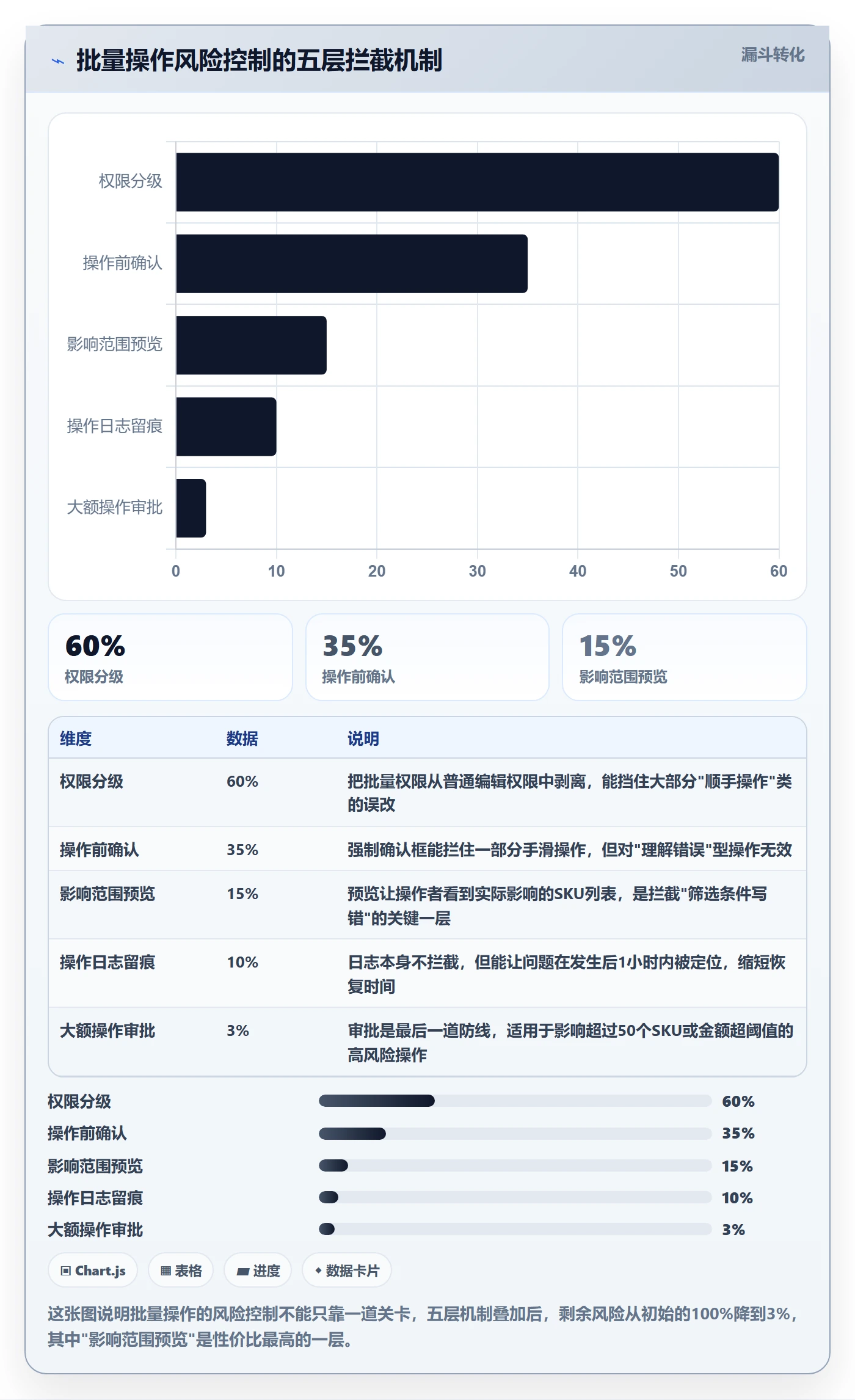 erp跨境电商操作手册:权限管理对应的常见误区步骤