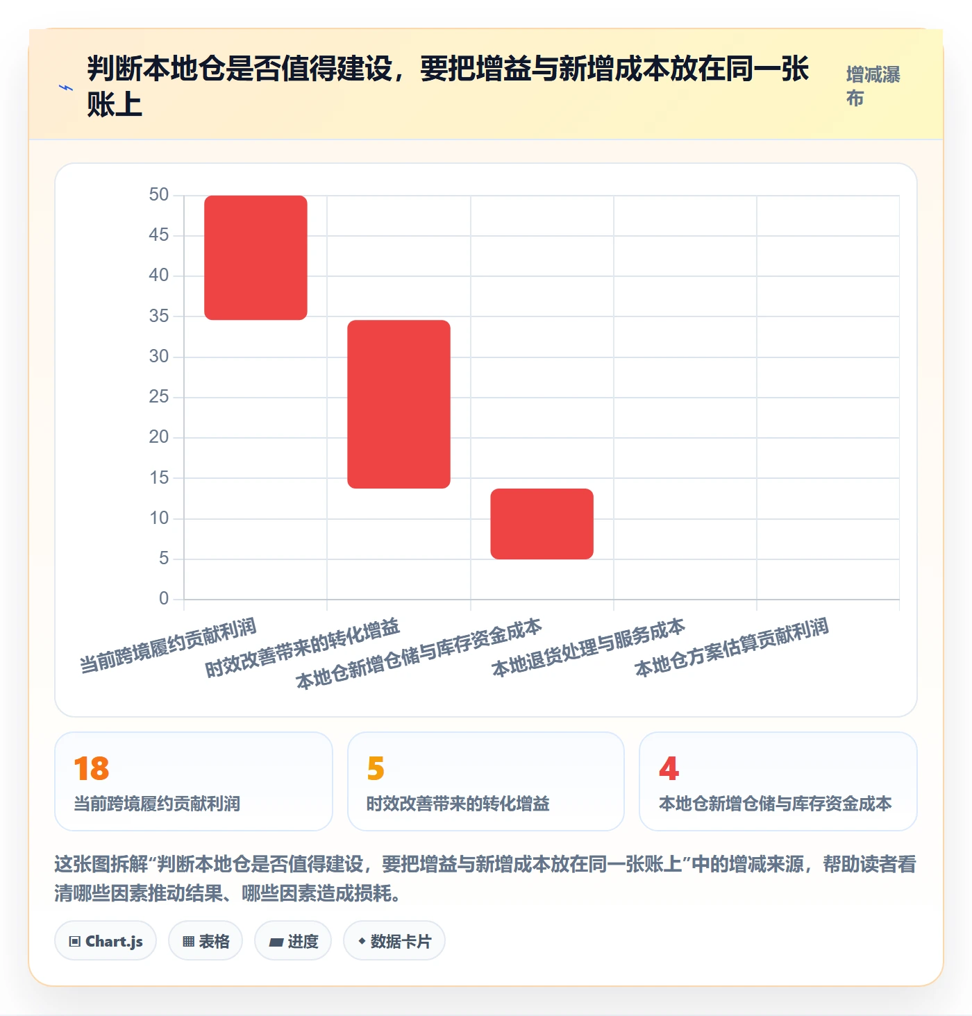 想做好跨境电商，先掌握精细化运营中的本地化运营