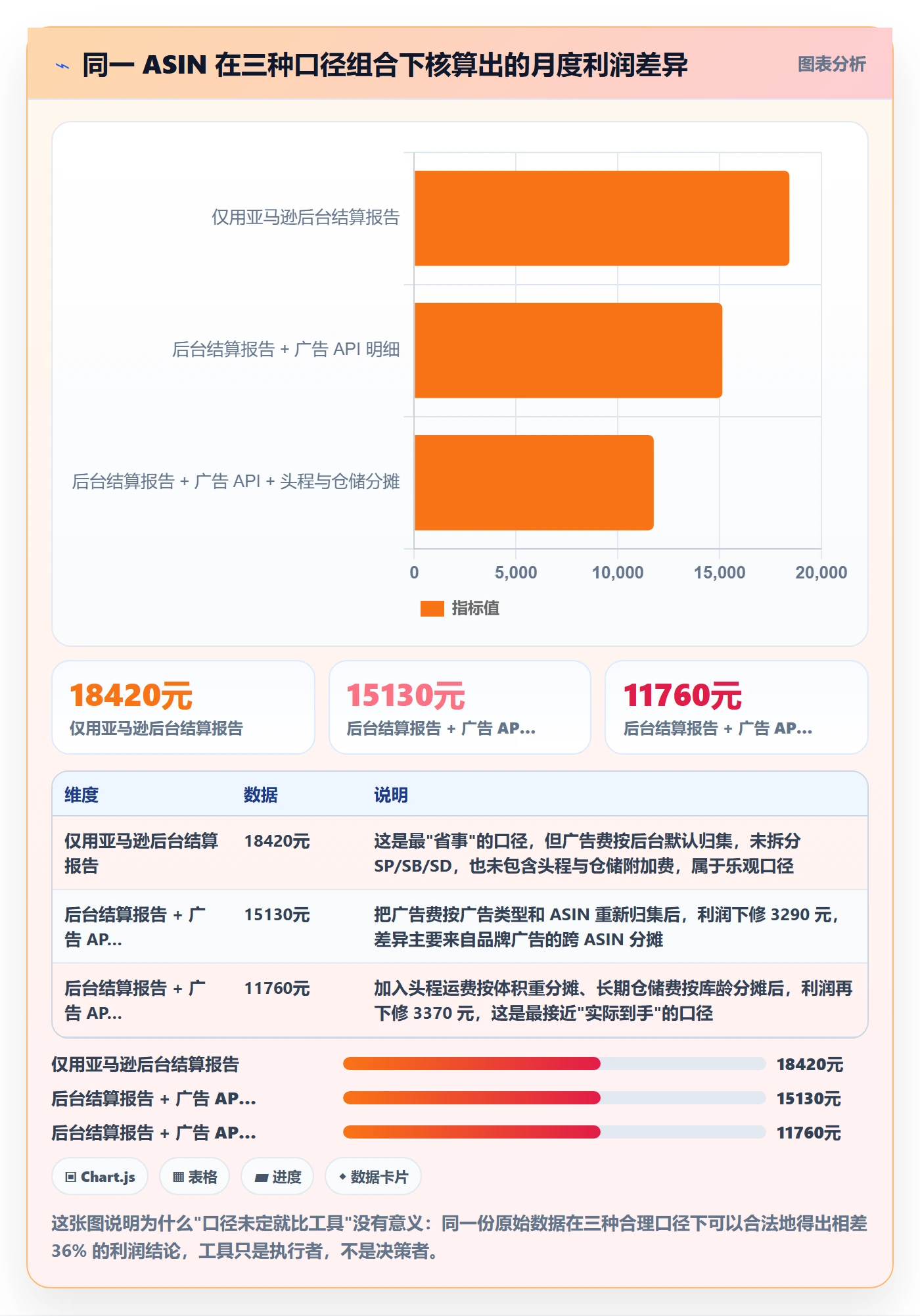 亚马逊软件管理要点：数据报表的工具对比如何设计