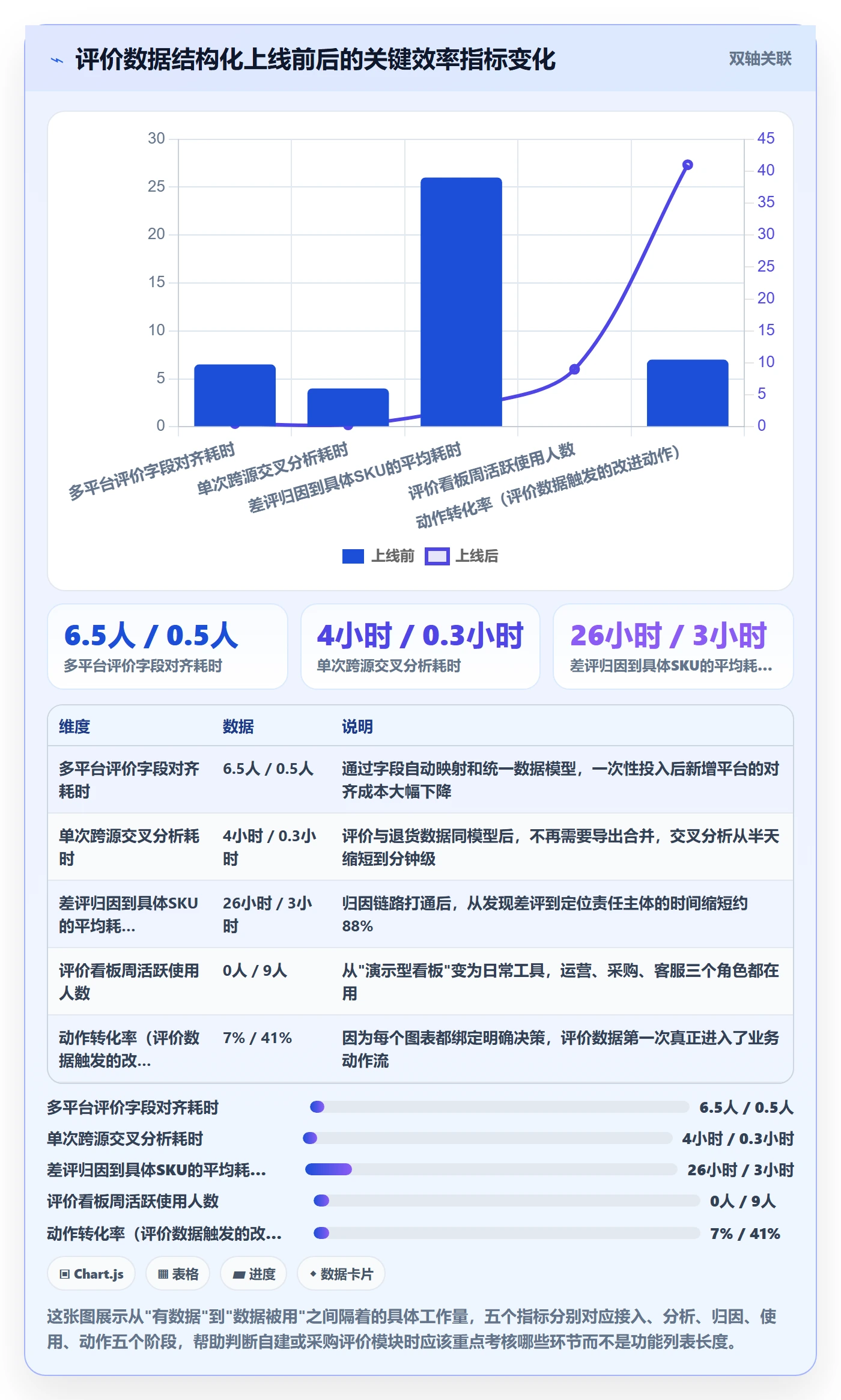 商品分析能力清单：系统搭建需要覆盖哪些用户评价事项