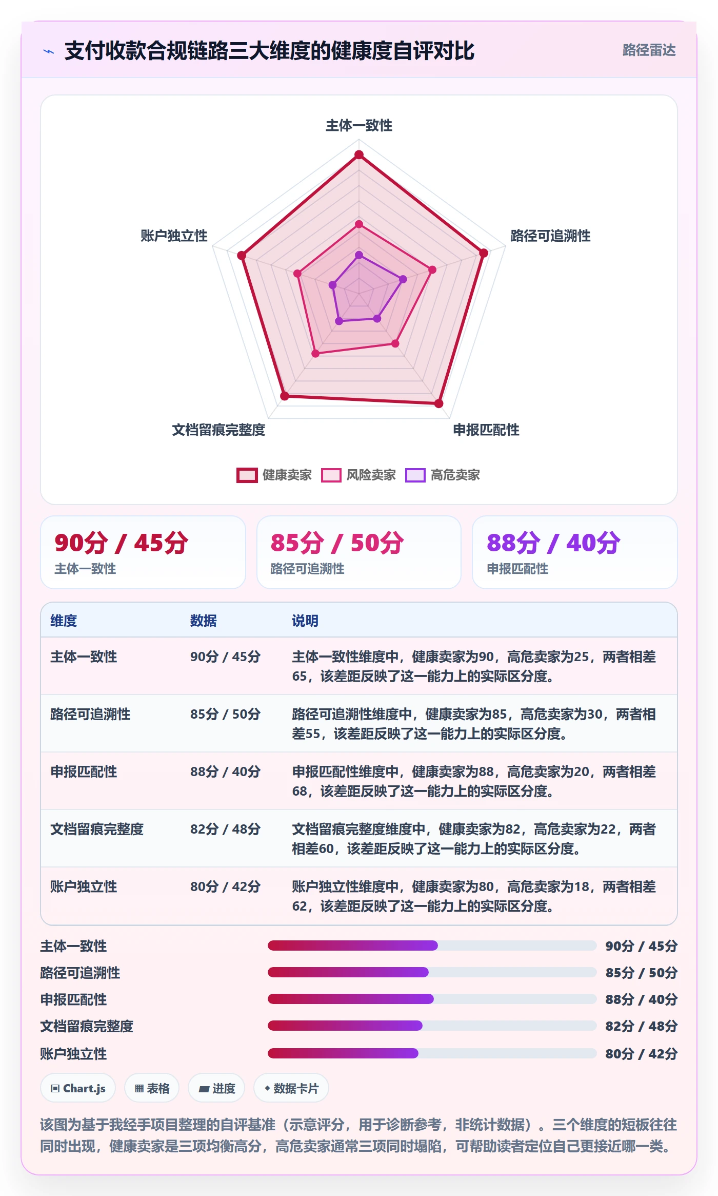跨境电商一站式服务问题诊断：支付收款如何用合规管理改进