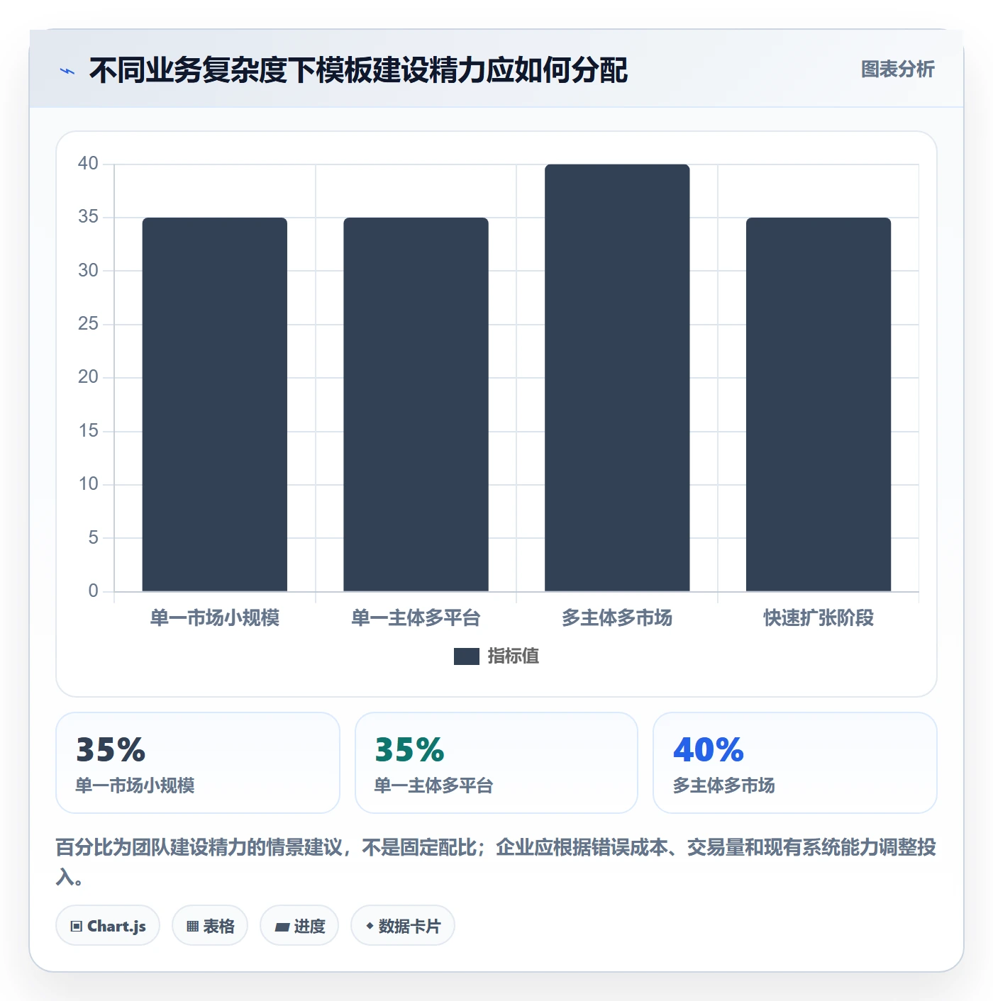 跨境电商管理模板：围绕税务合规开展标准化管理
