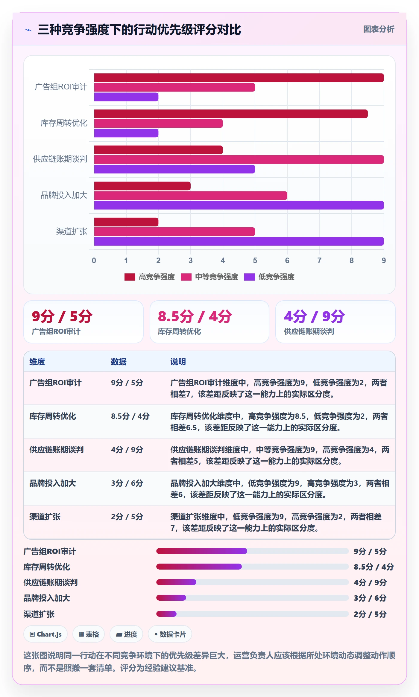 商品分析管理模板：围绕竞争强度开展成本控制