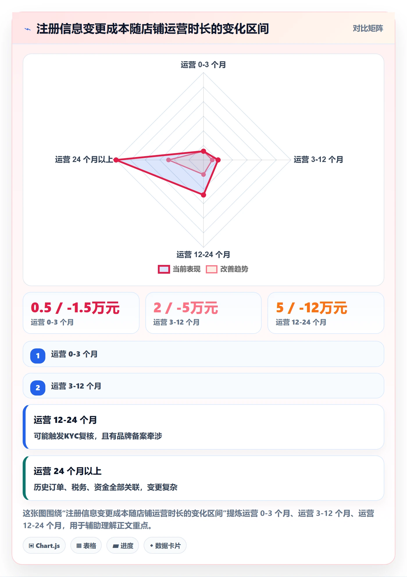 跨境电商一站式服务检查方法：通过公司注册评估多店经营质量