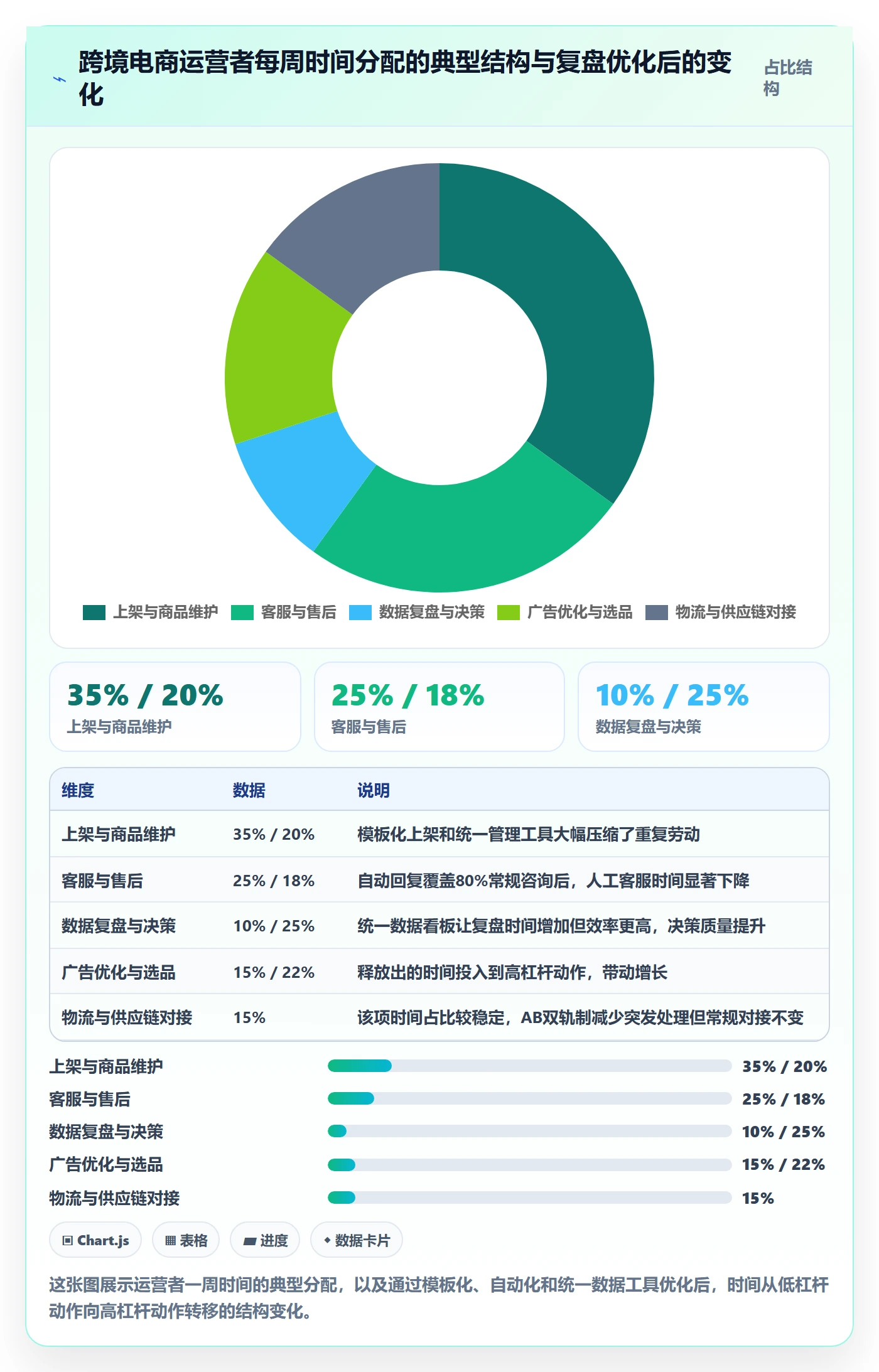 跨境电商一站式服务优化清单：平台入驻与效率提升的关键动作