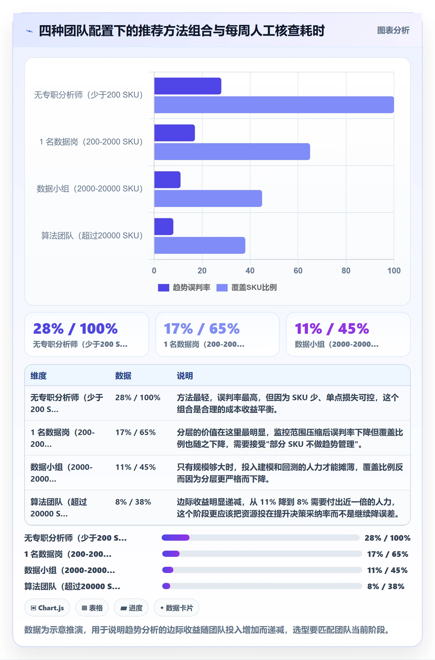 商品分析管理要点：销量趋势的选型方法如何设计