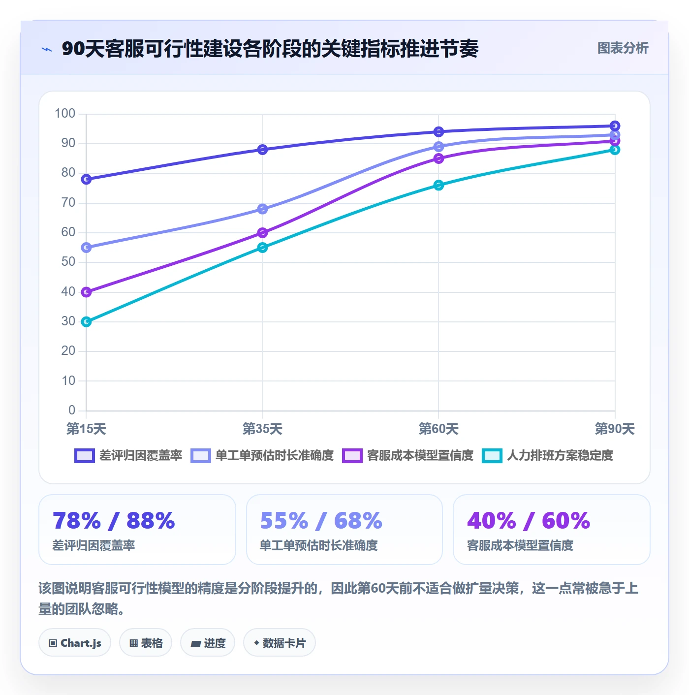 跨境电商运营从0到1：市场调研的客户服务与操作要点