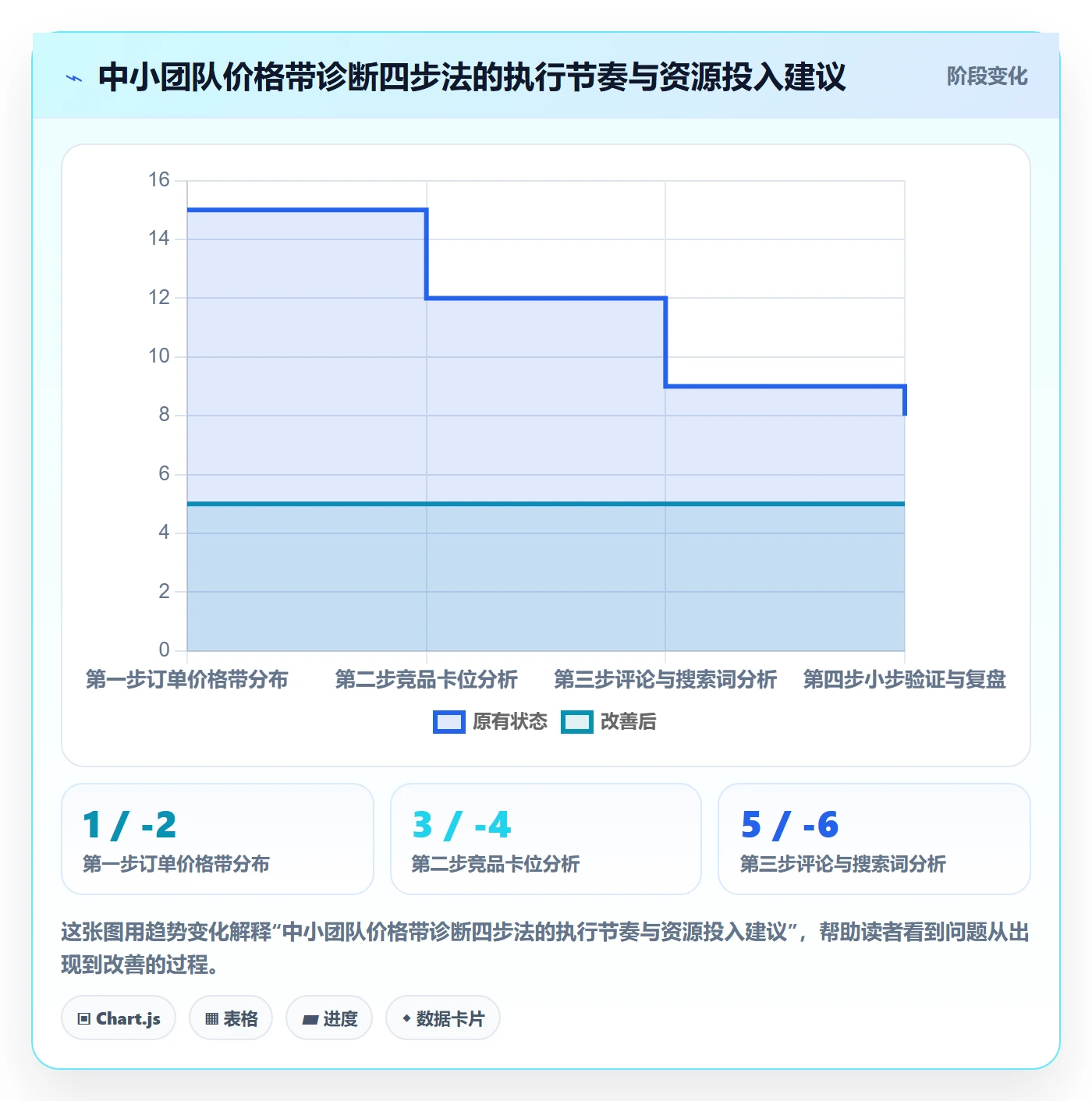 商品分析怎么优化？先从价格带的品牌建设入手