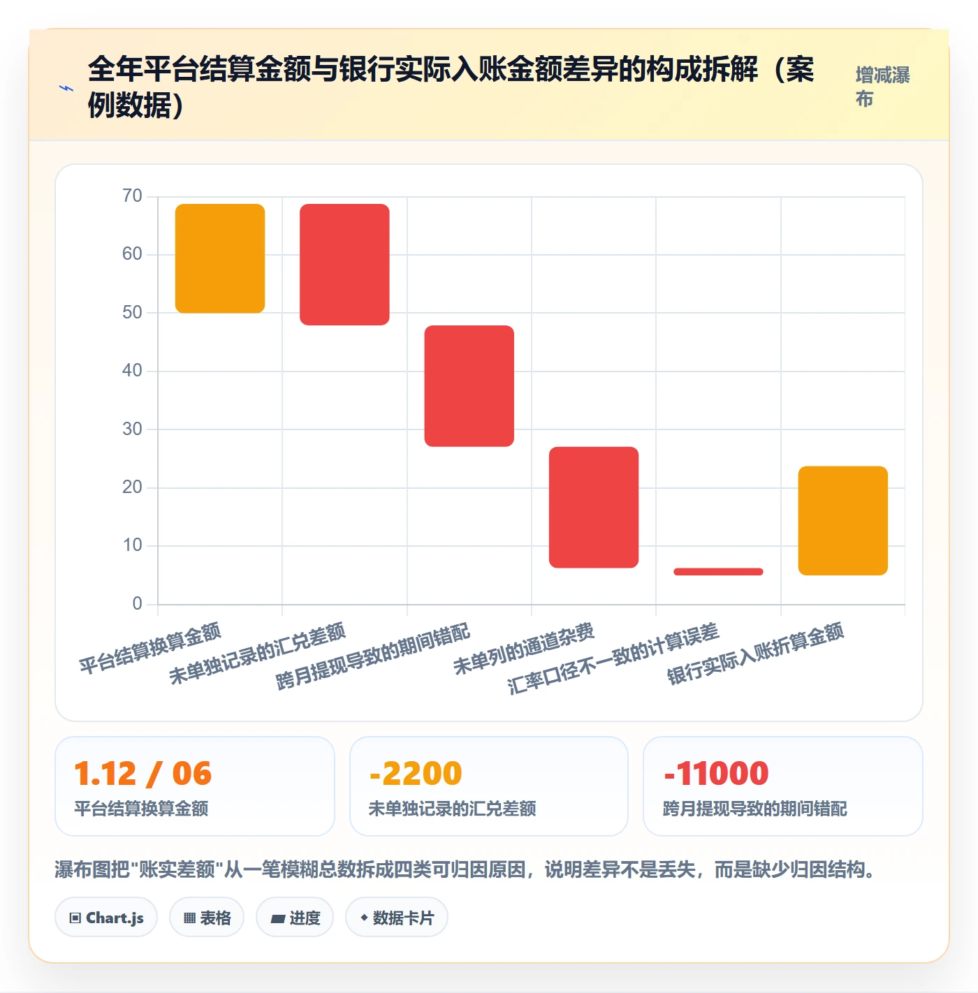 跨境电商一站式服务实施路径：支付收款如何完成常见误区