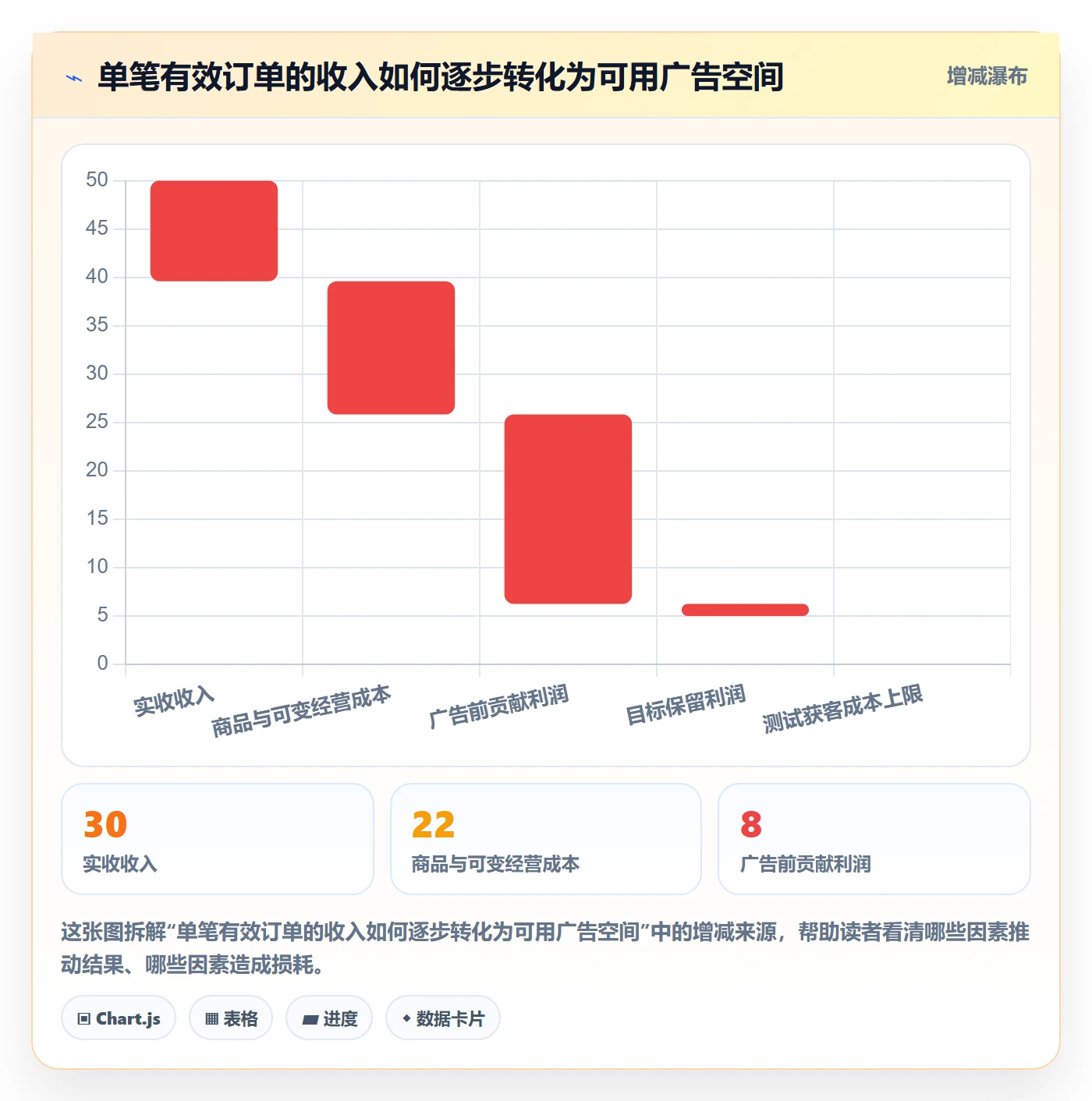 temu配置指南:半托管模式需要哪些广告投放设置