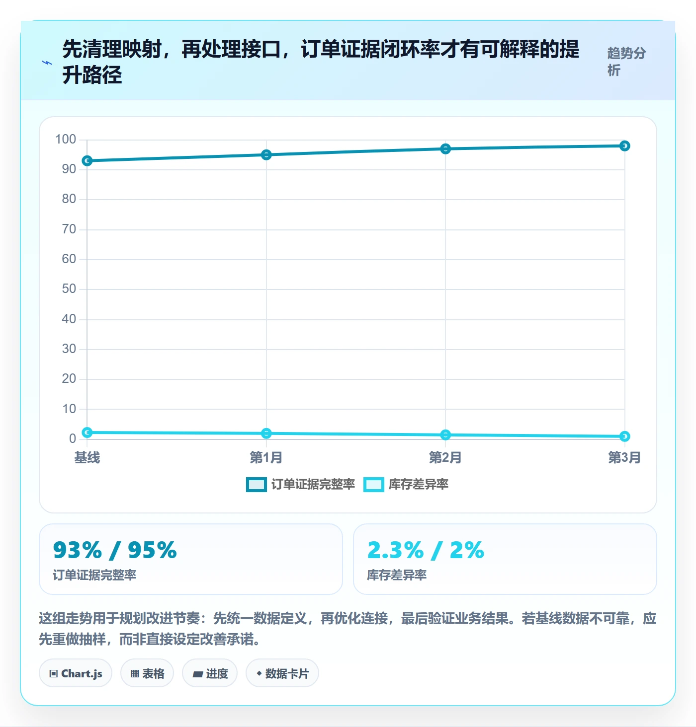 跨境电商应用思路：围绕税务合规拆解跨境物流