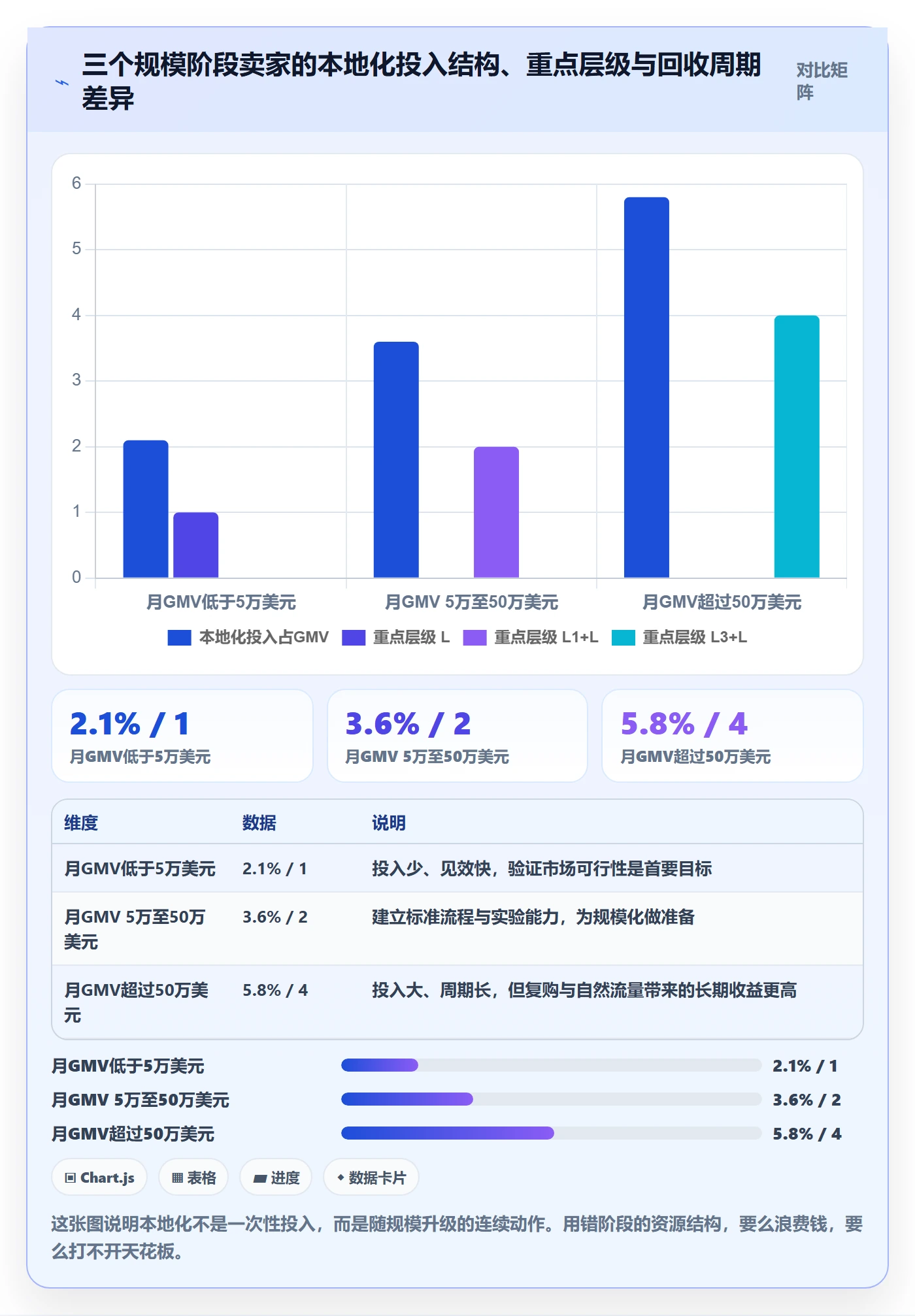 跨境电商运营工作指南：用本地化运营解决转化优化问题