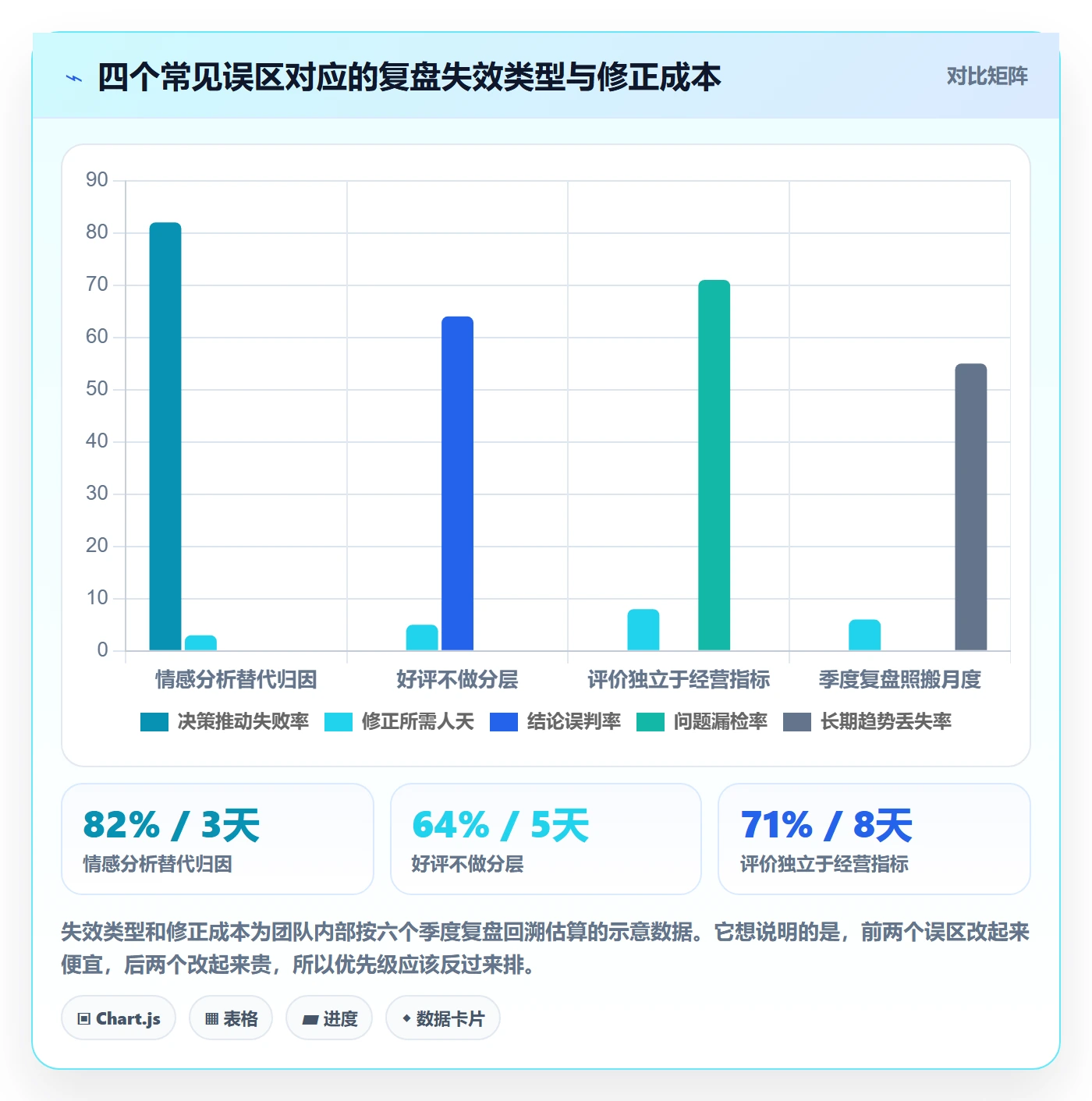 商品分析执行标准：用户评价环节如何体现季度复盘